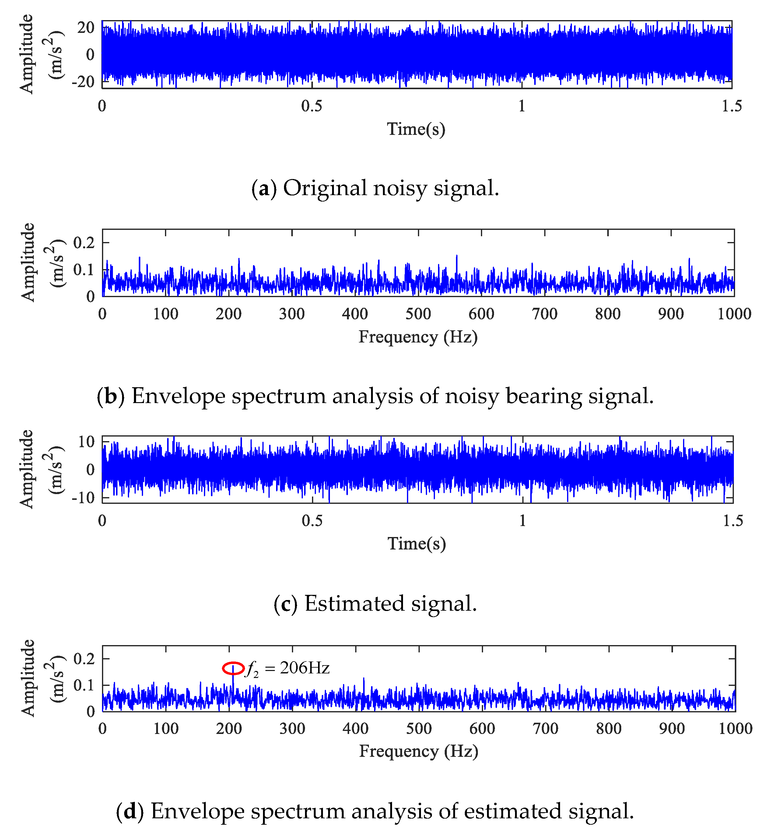A Fast Signal Estimation Method Based on Probability Density Functions ...