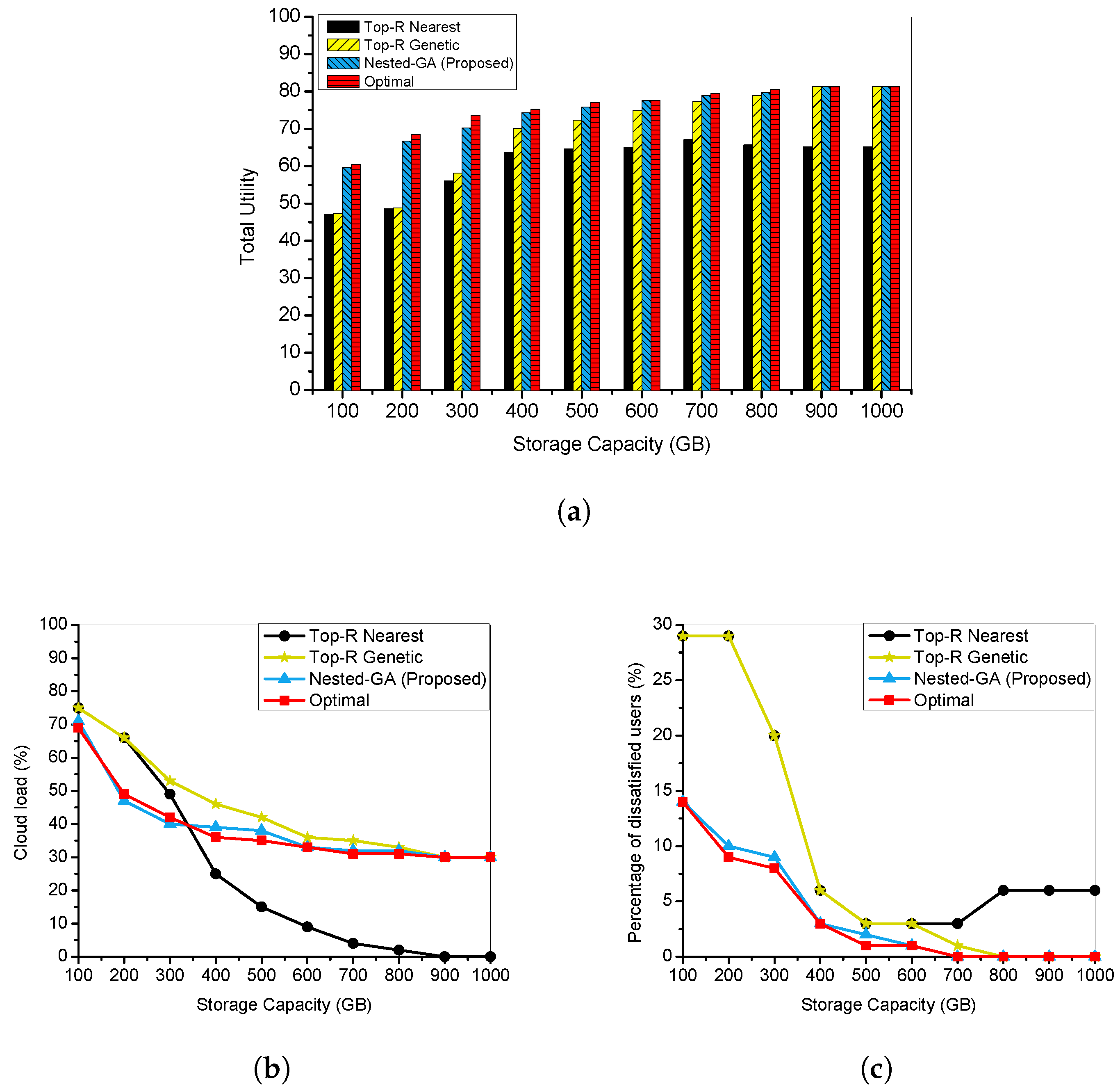 Applsci 09 03776 g007