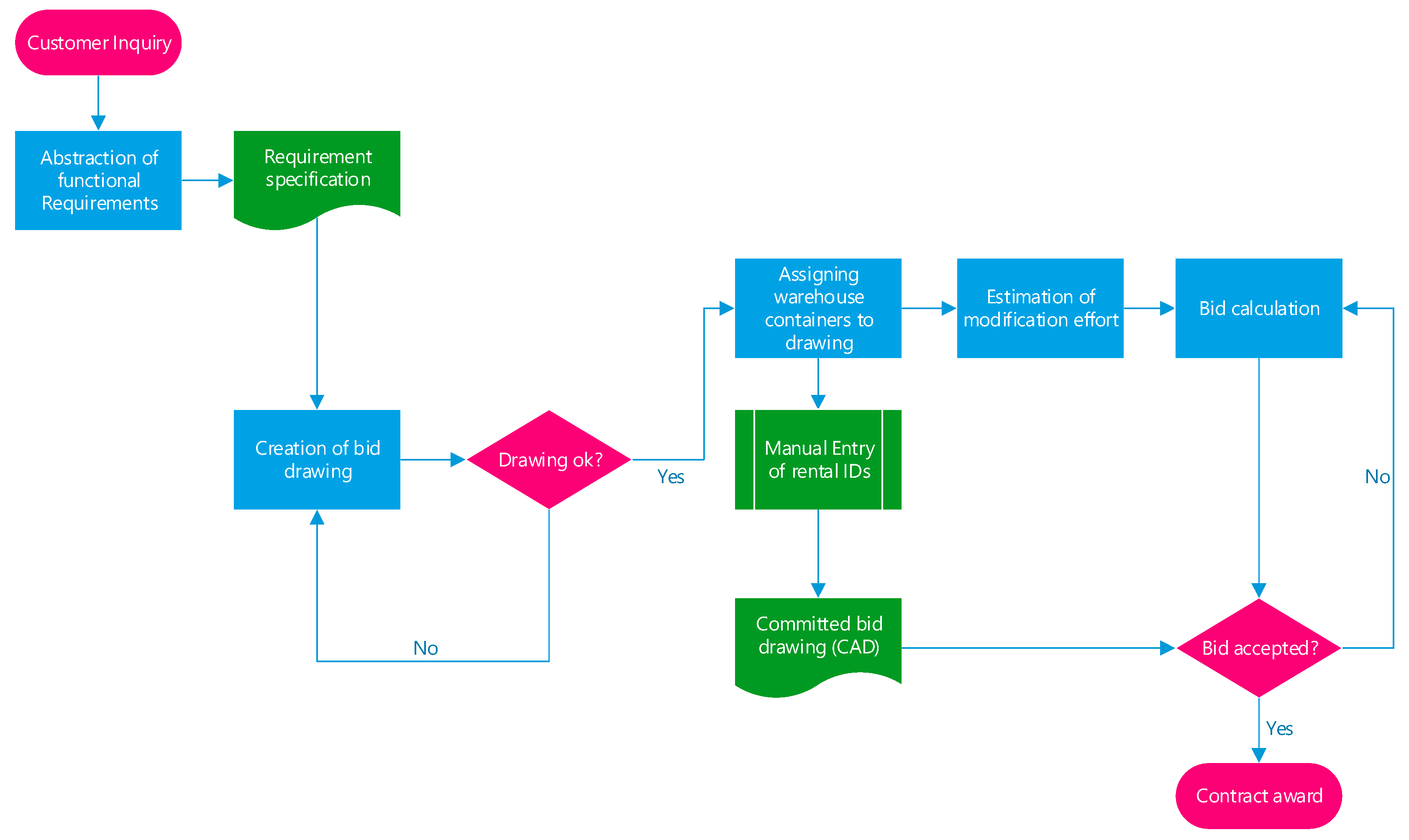 Applsci 09 03780 g005