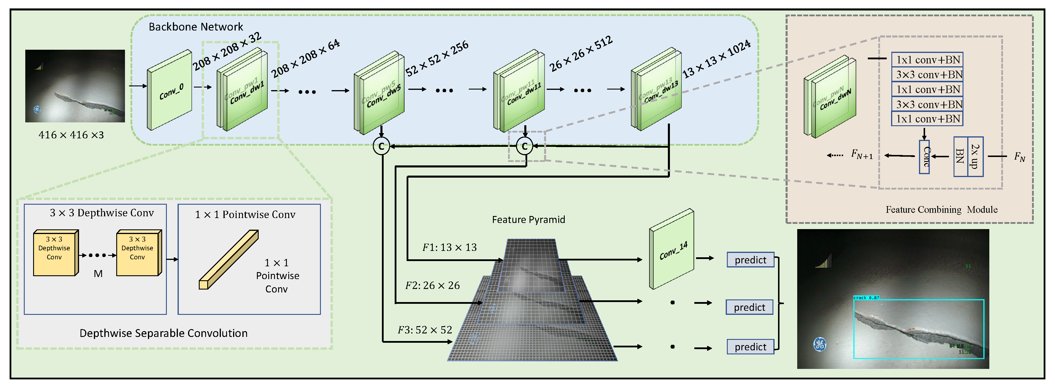 Onion Links For Deep Web