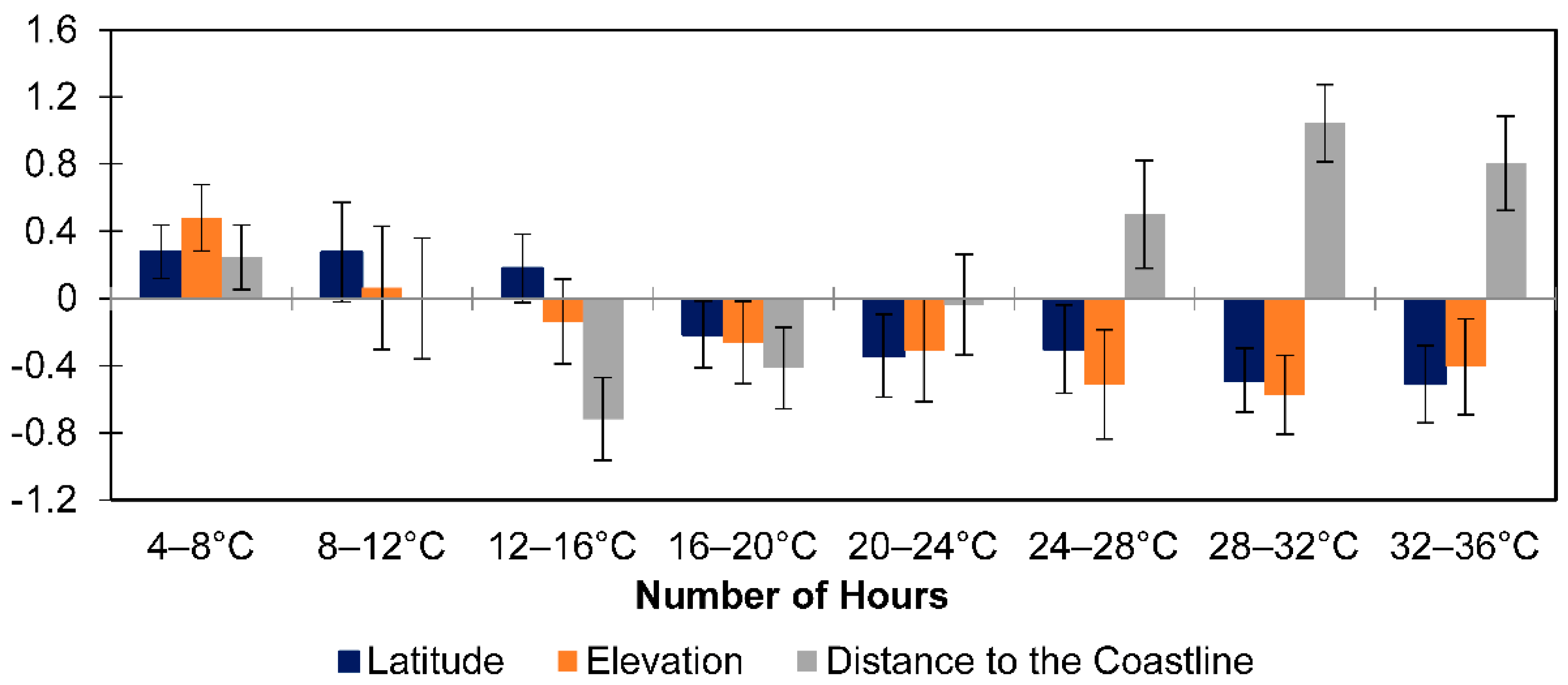 Applsci 09 03782 g003