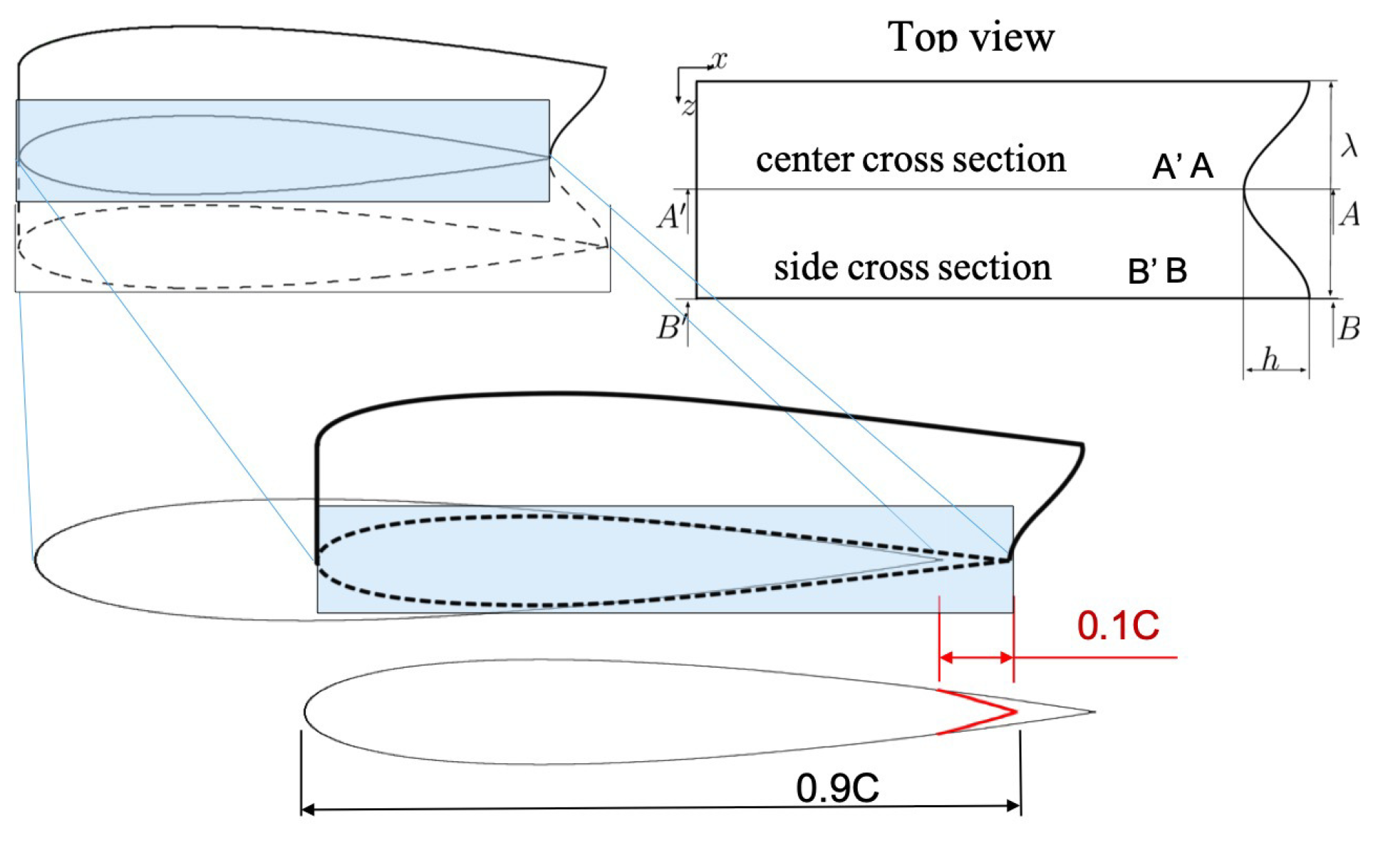 Applsci 09 03784 g001