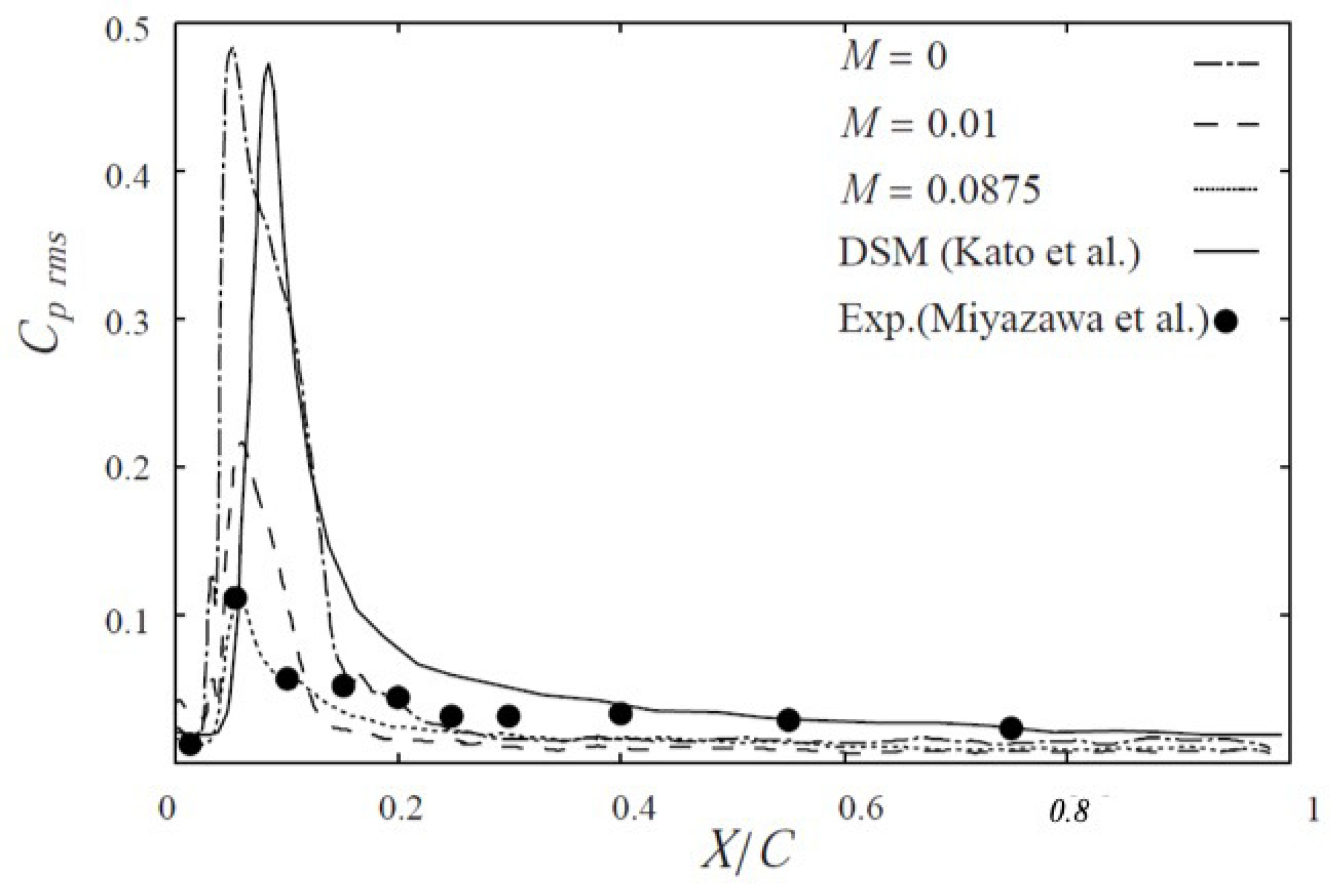Applsci 09 03784 g005
