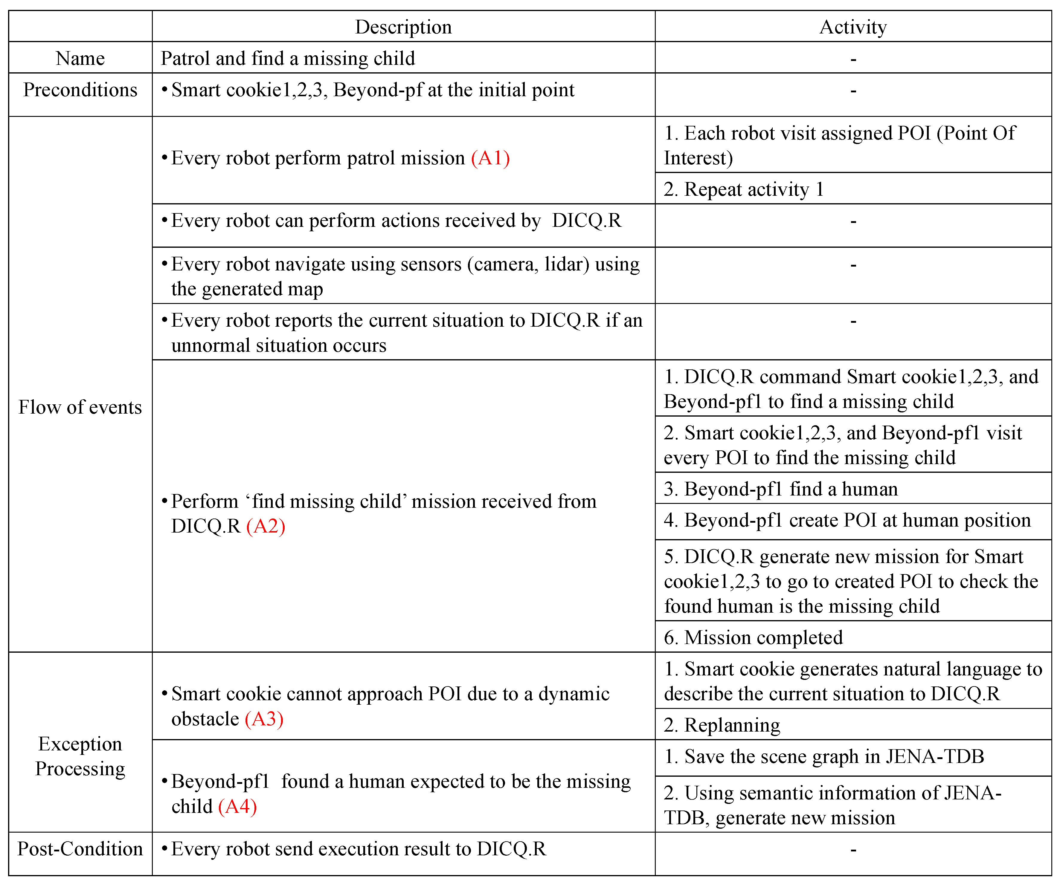 Applsci 09 03789 g007