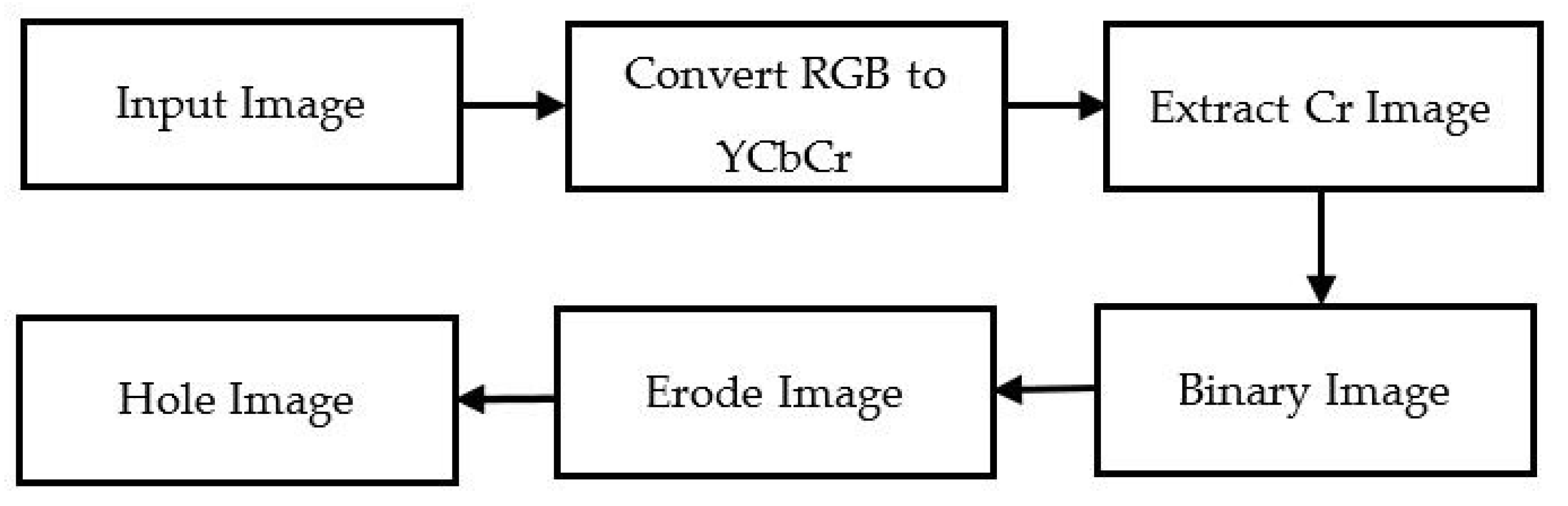 Applsci 09 03790 g002 550