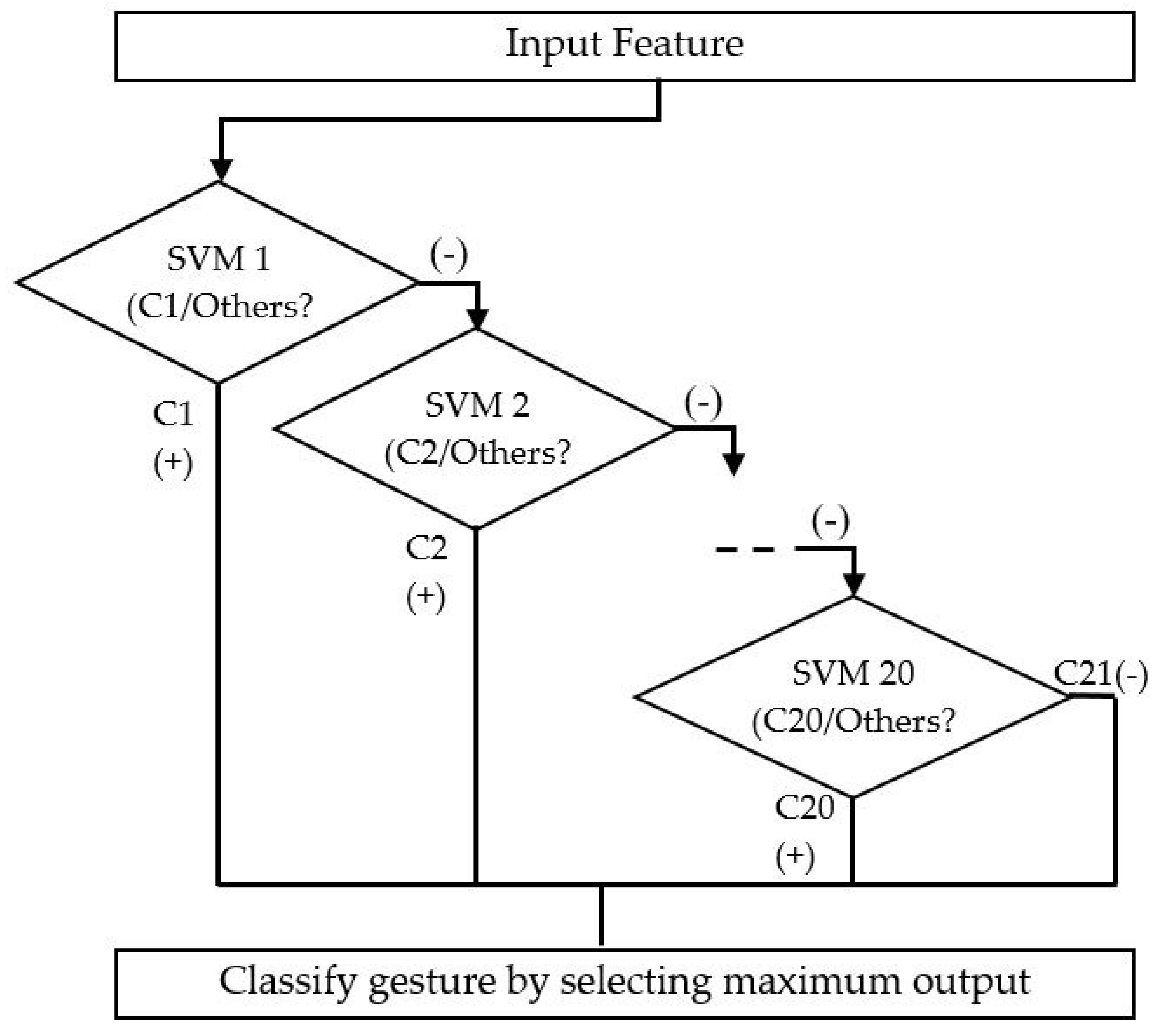 Applsci 09 03790 g007 550