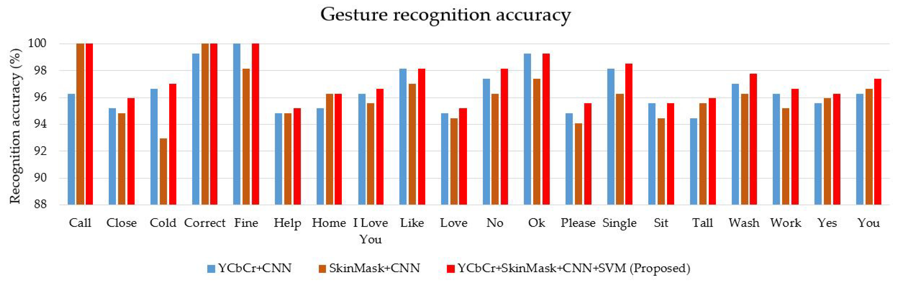 Applsci 09 03790 g015 550