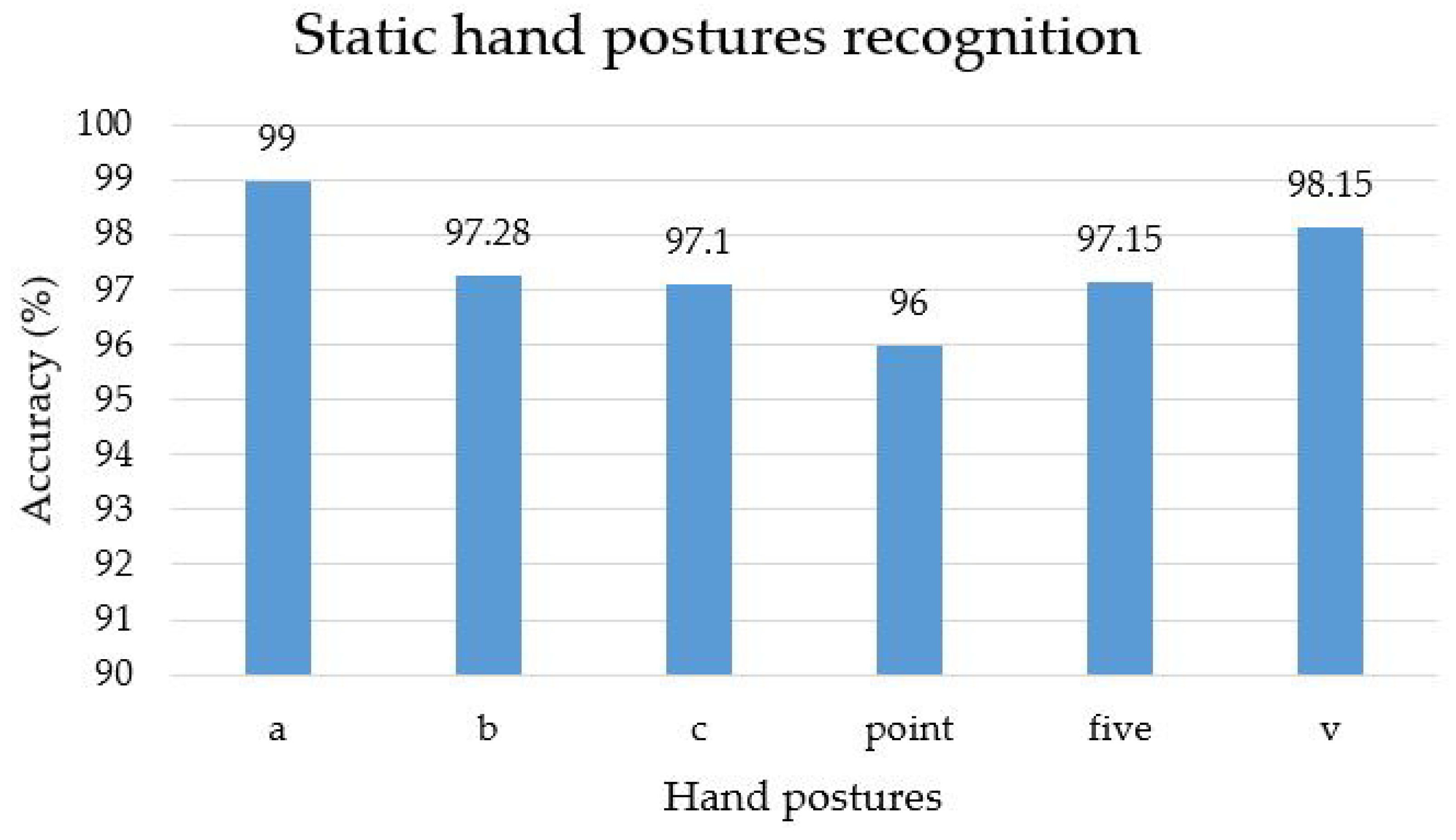 Applsci 09 03790 g016 550