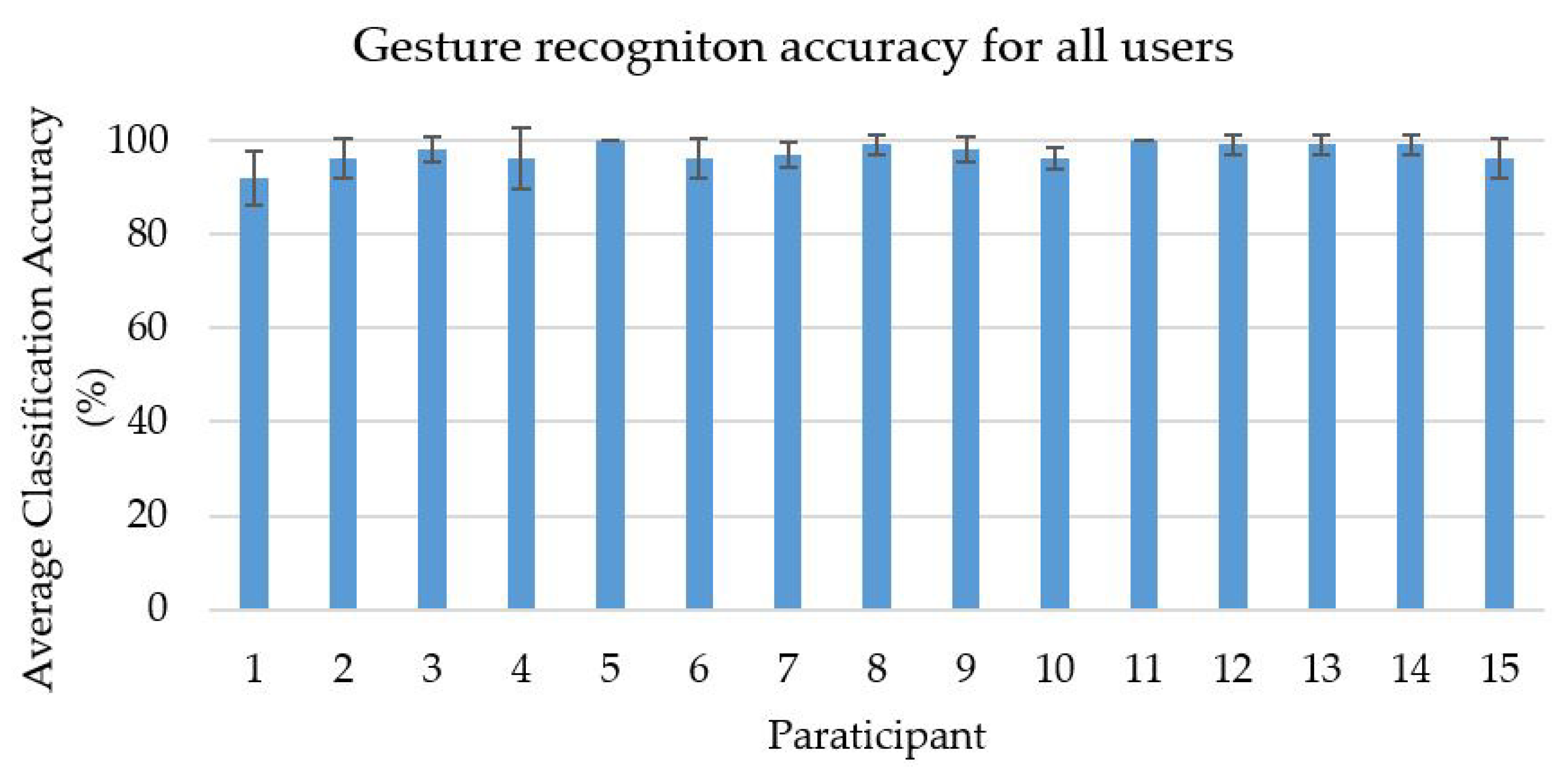 Applsci 09 03790 g019 550