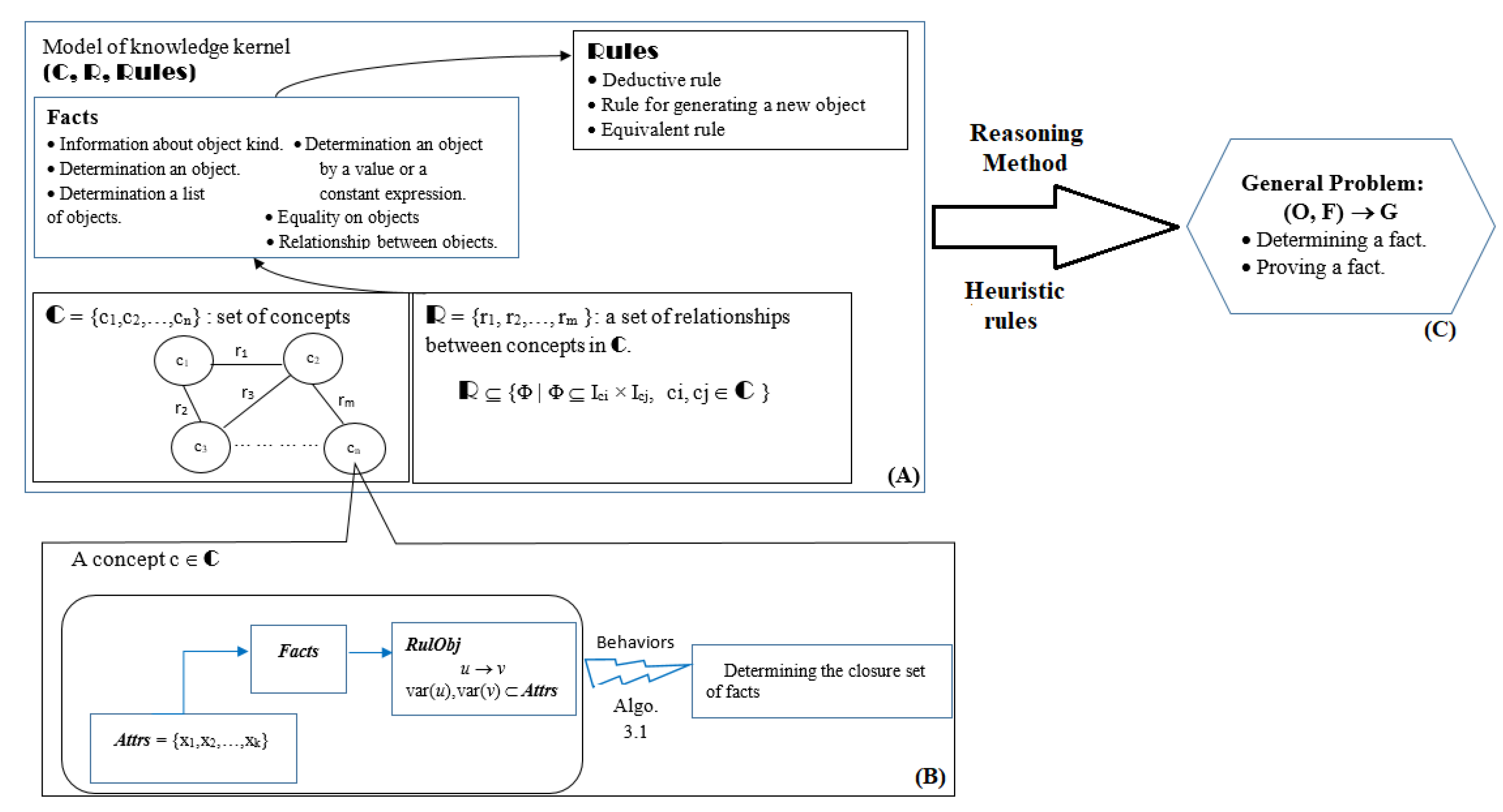 Applied Sciences Free Full Text A Method Of Ontology Integration For Designing Intelligent Problem Solvers Html