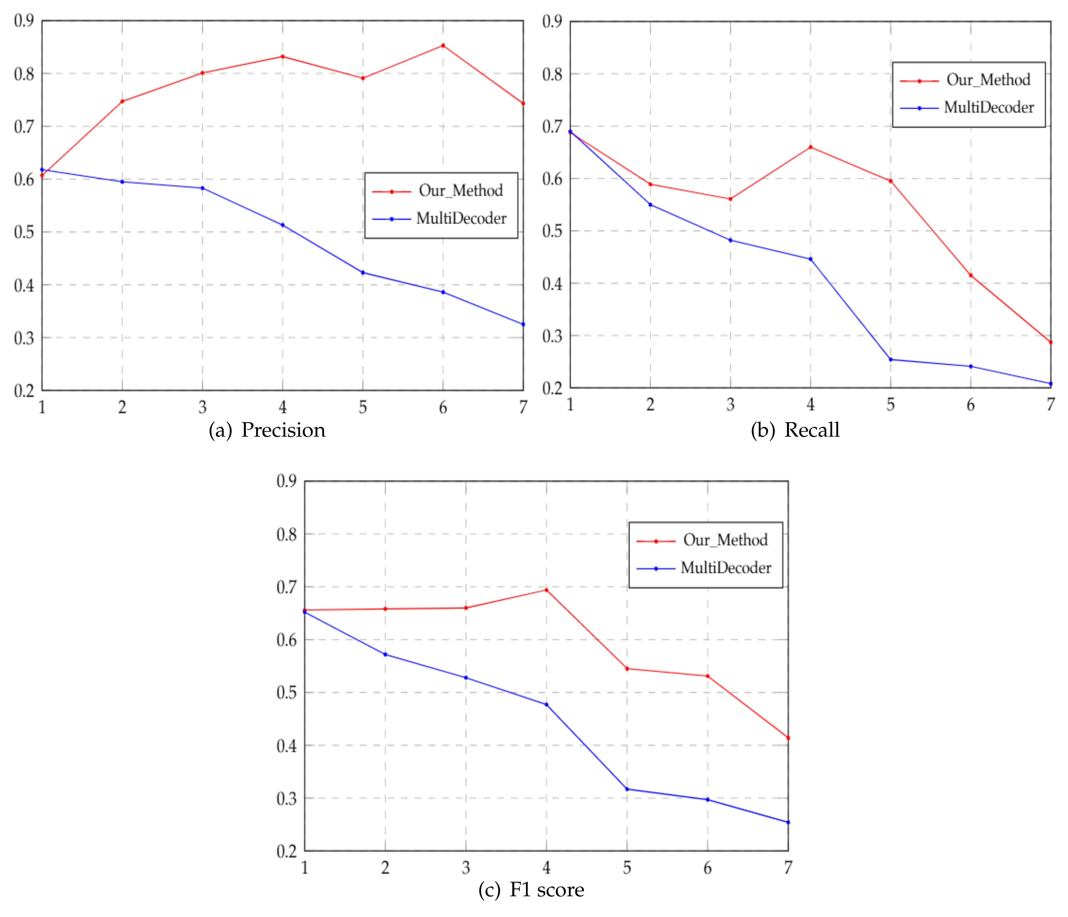 Applsci 09 03795 g004 550