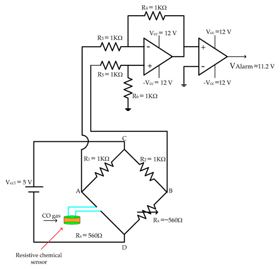 Carbone Monoxide (CO) Detection Device Based on the Nickel