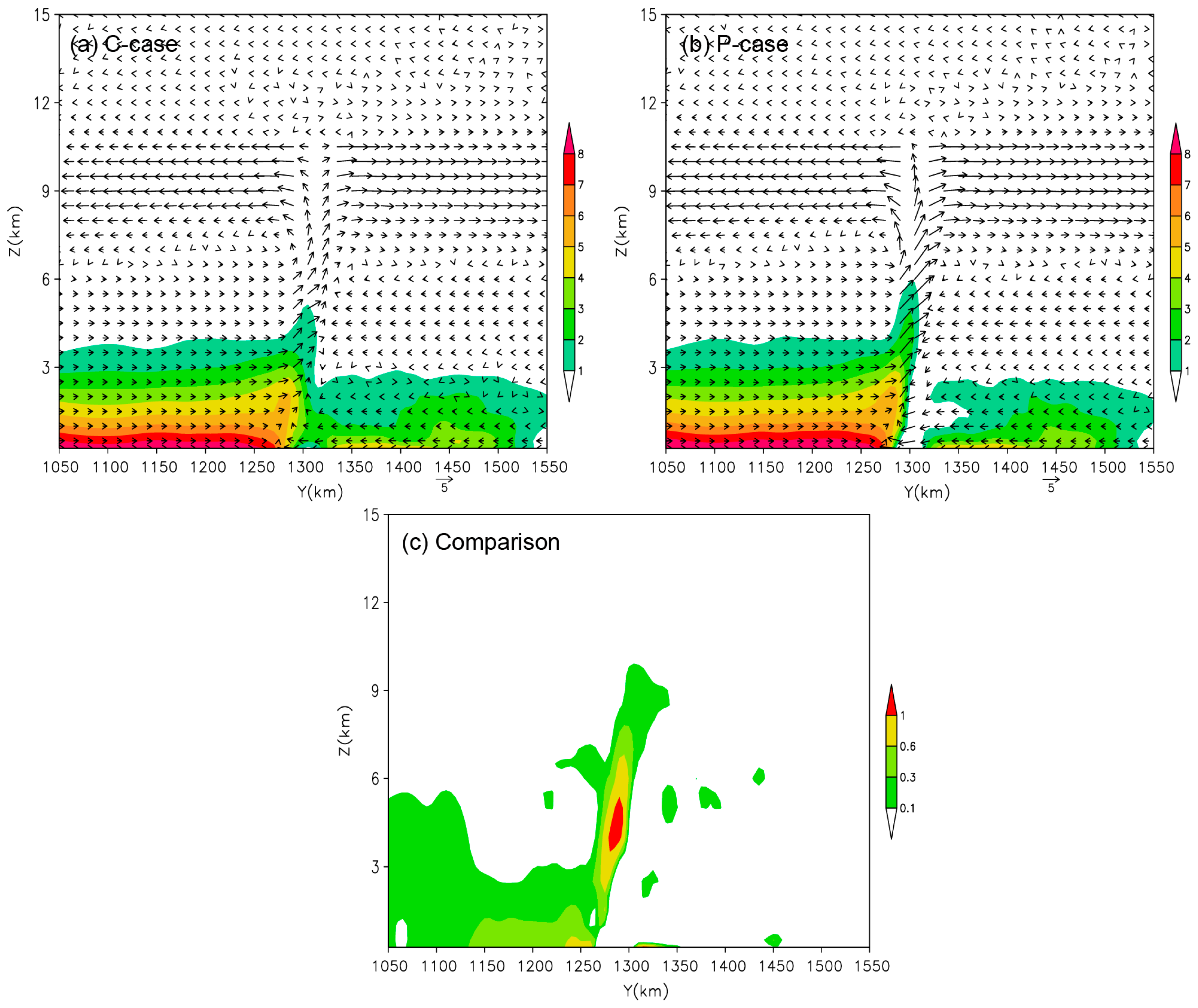 Applied Sciences Free Full Text Modelling The Effects Of Aerosol On Mei Yu Frontal Precipitation And Physical Processes Html Applied Sciences Free Full Text Modelling The Effects Of Aerosol On Mei Yu Frontal Precipitation And Physical Processes Html