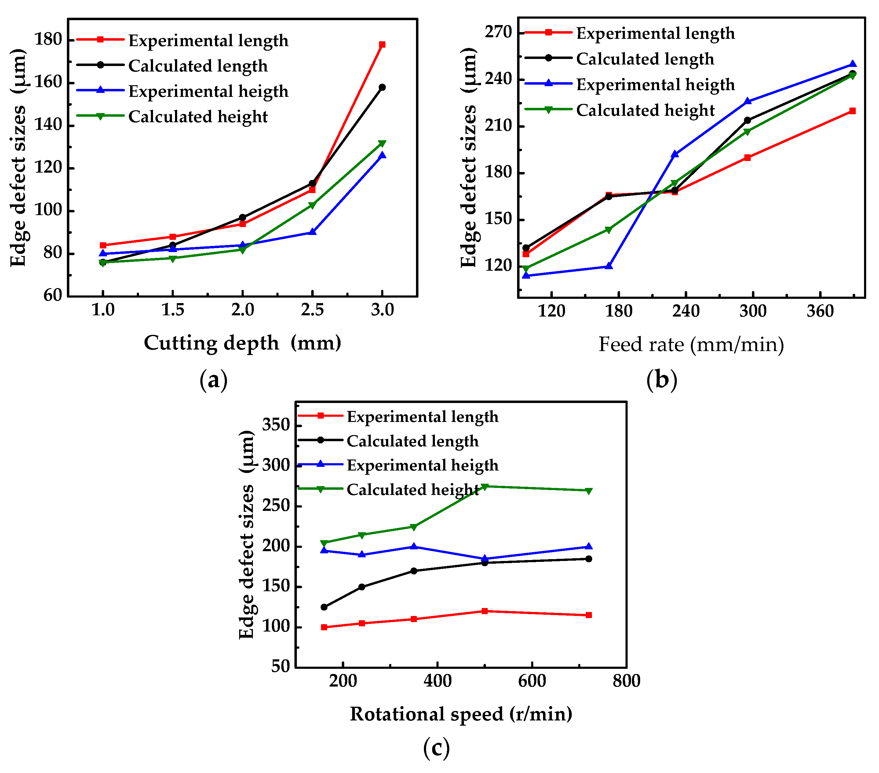 Applsci 09 03817 g006
