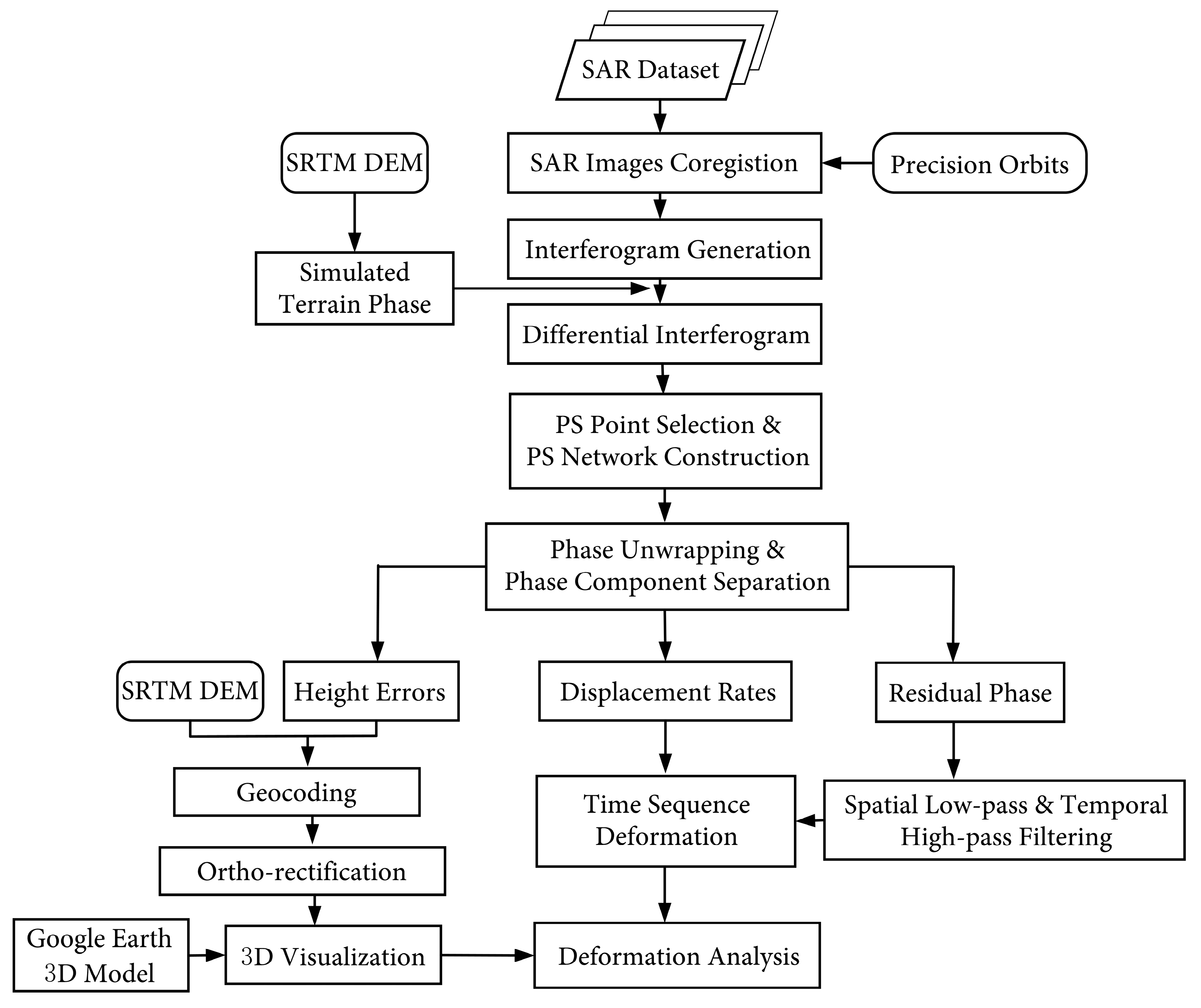 Applsci 09 03818 g003 Applsci 09 03818 g003