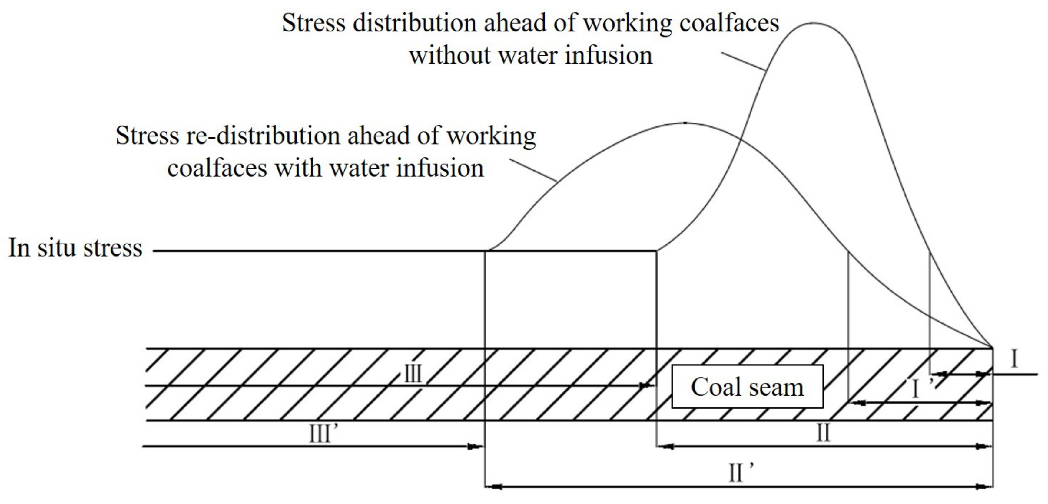 Applsci 09 03820 g001 550