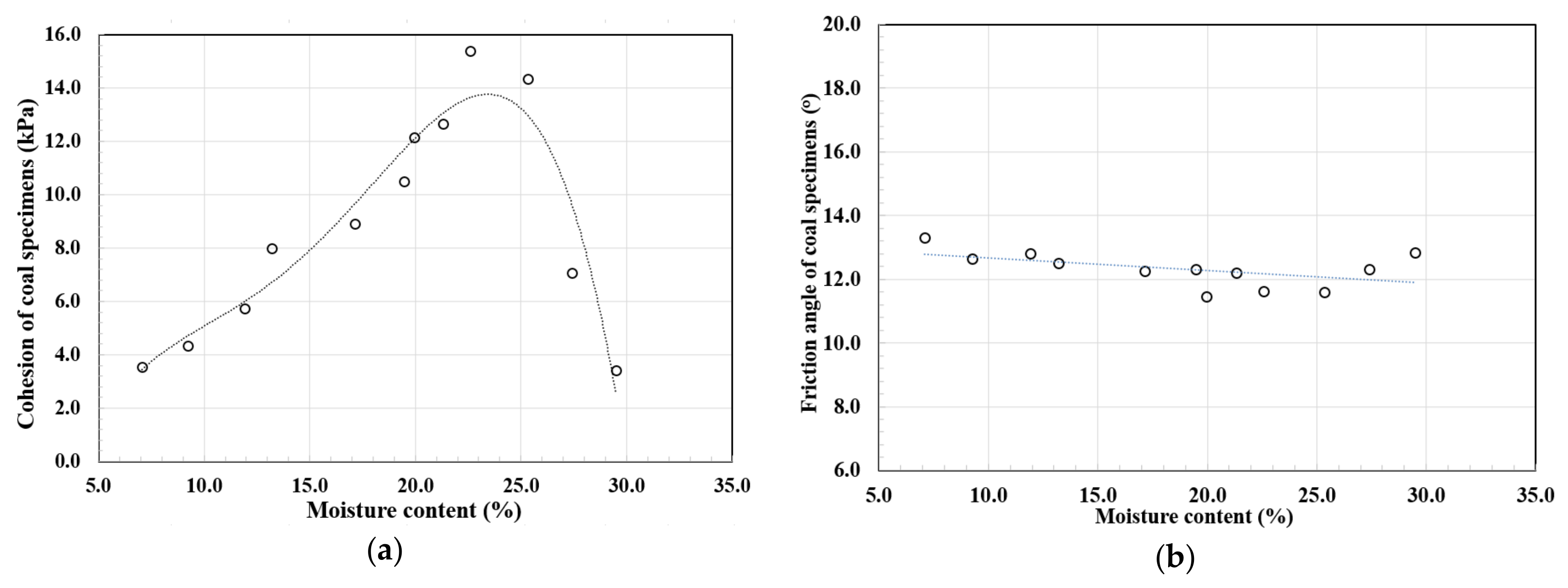 Applsci 09 03820 g007 550