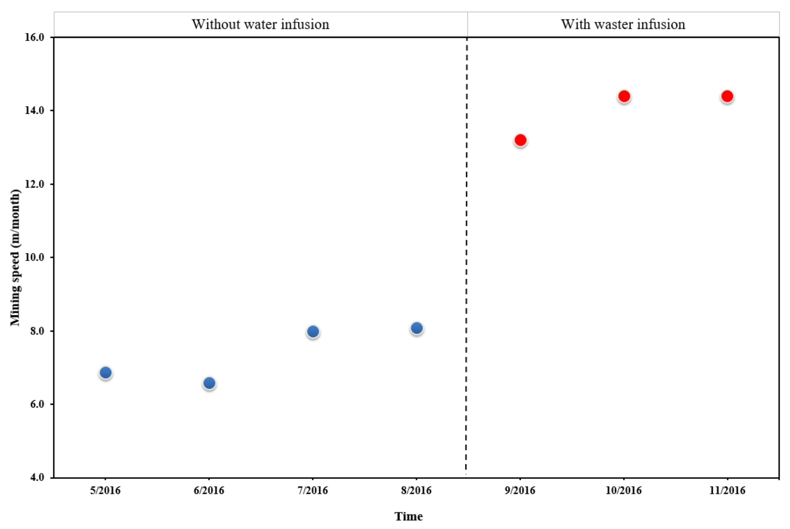 Applsci 09 03820 g011 550