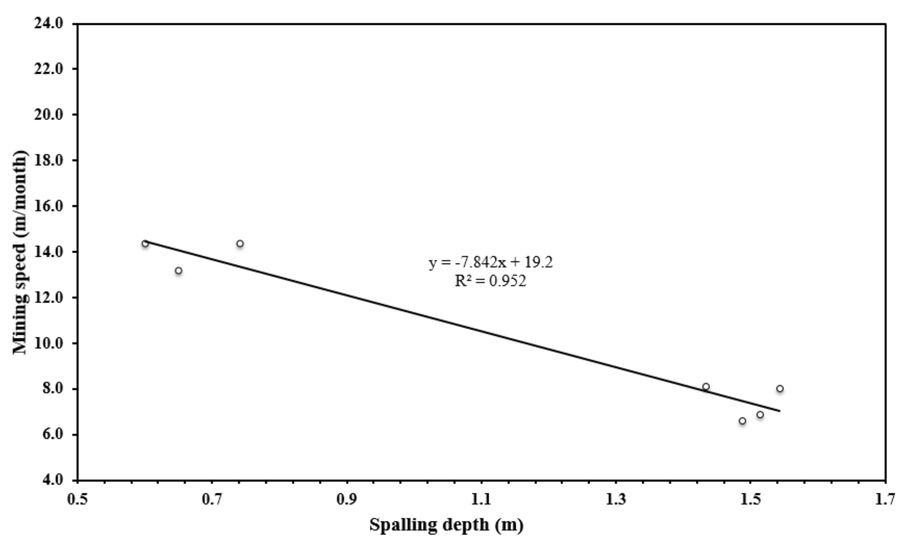 Applsci 09 03820 g012 550