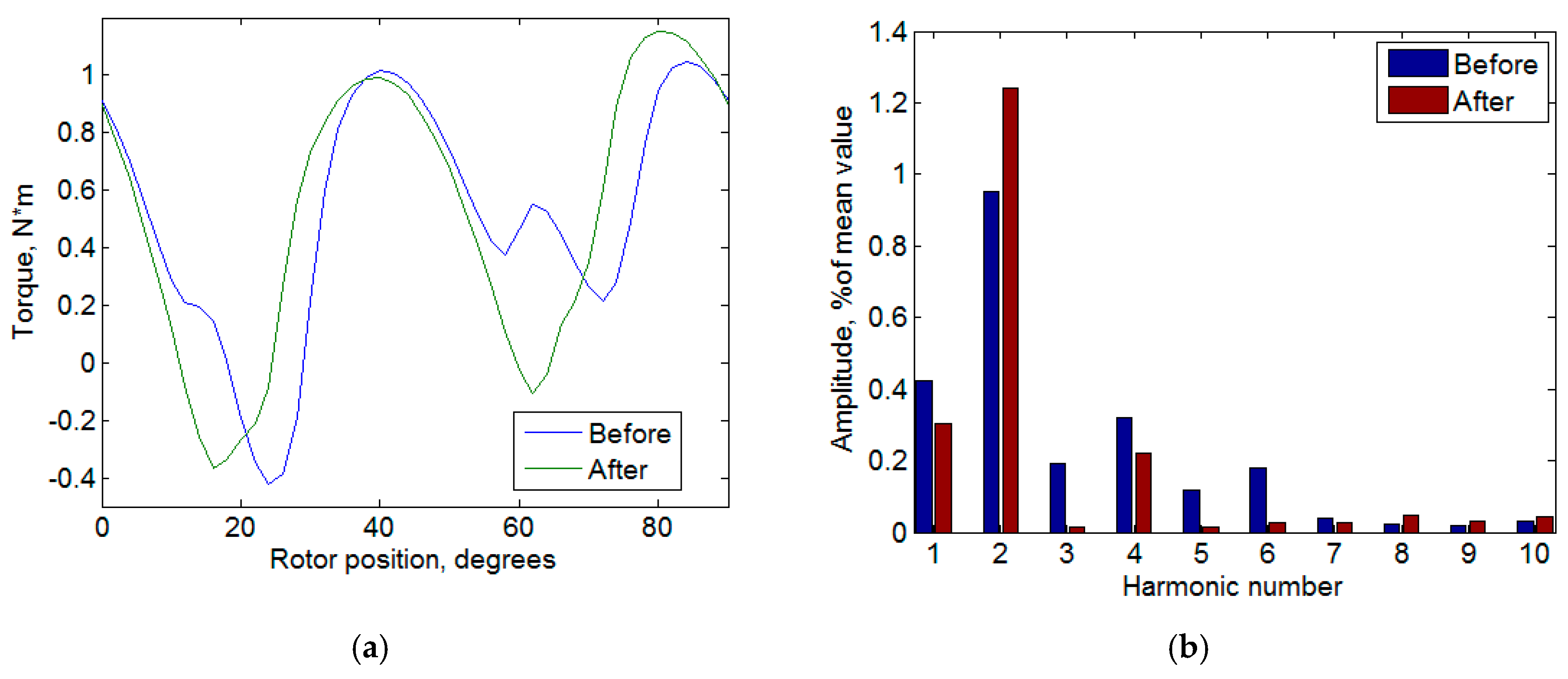 Applsci 09 03822 g008 550