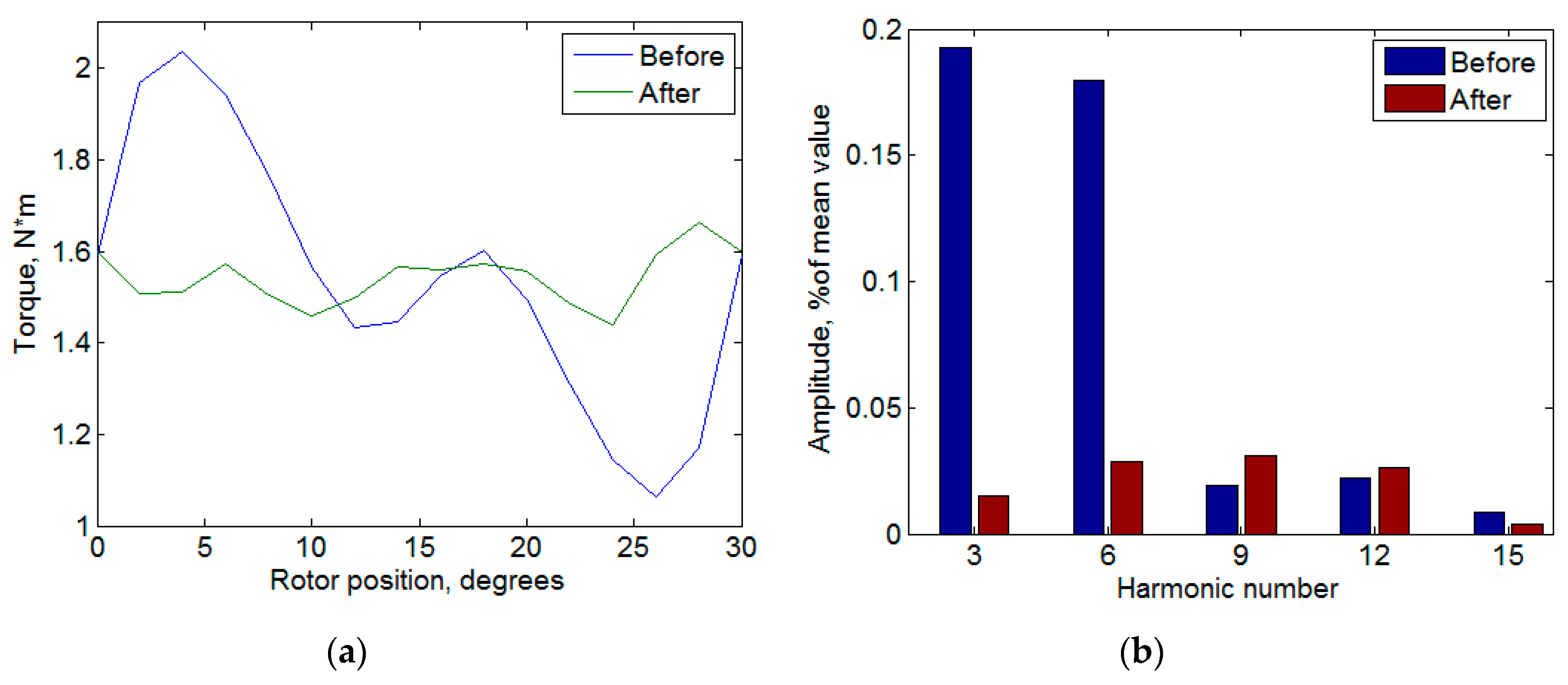Applsci 09 03822 g010 550