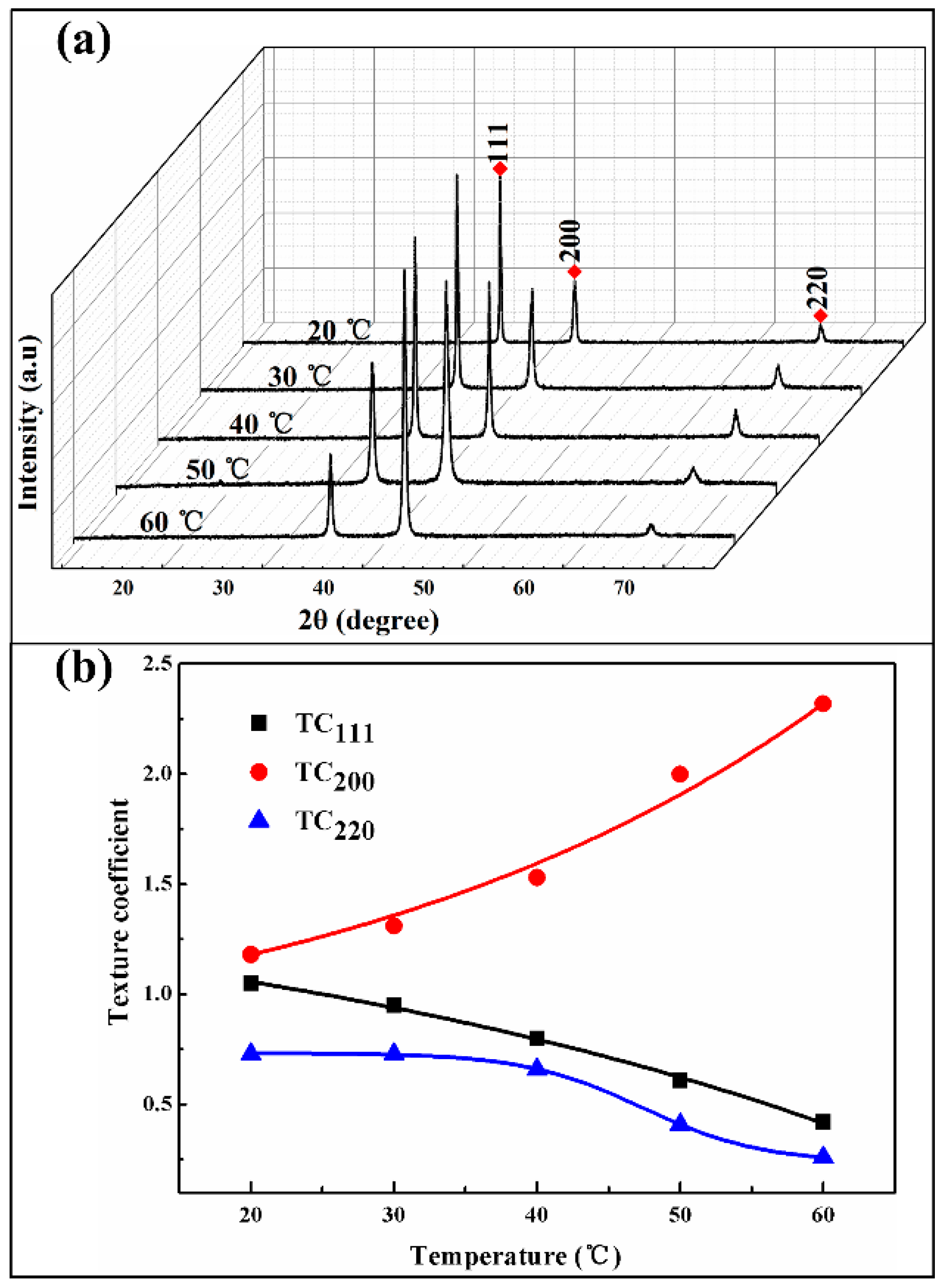 Applsci 09 03824 g008 550