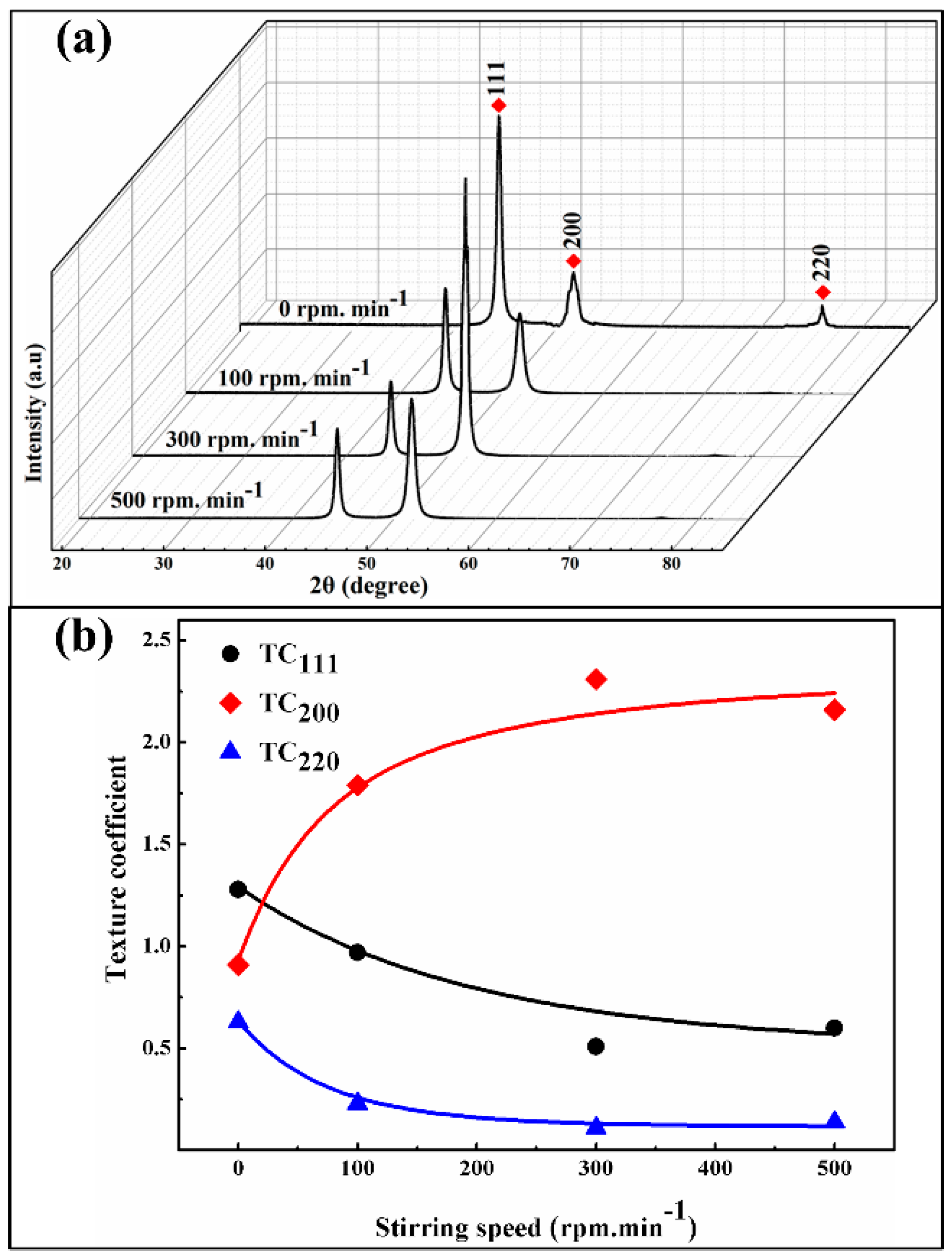 Applsci 09 03824 g009 550