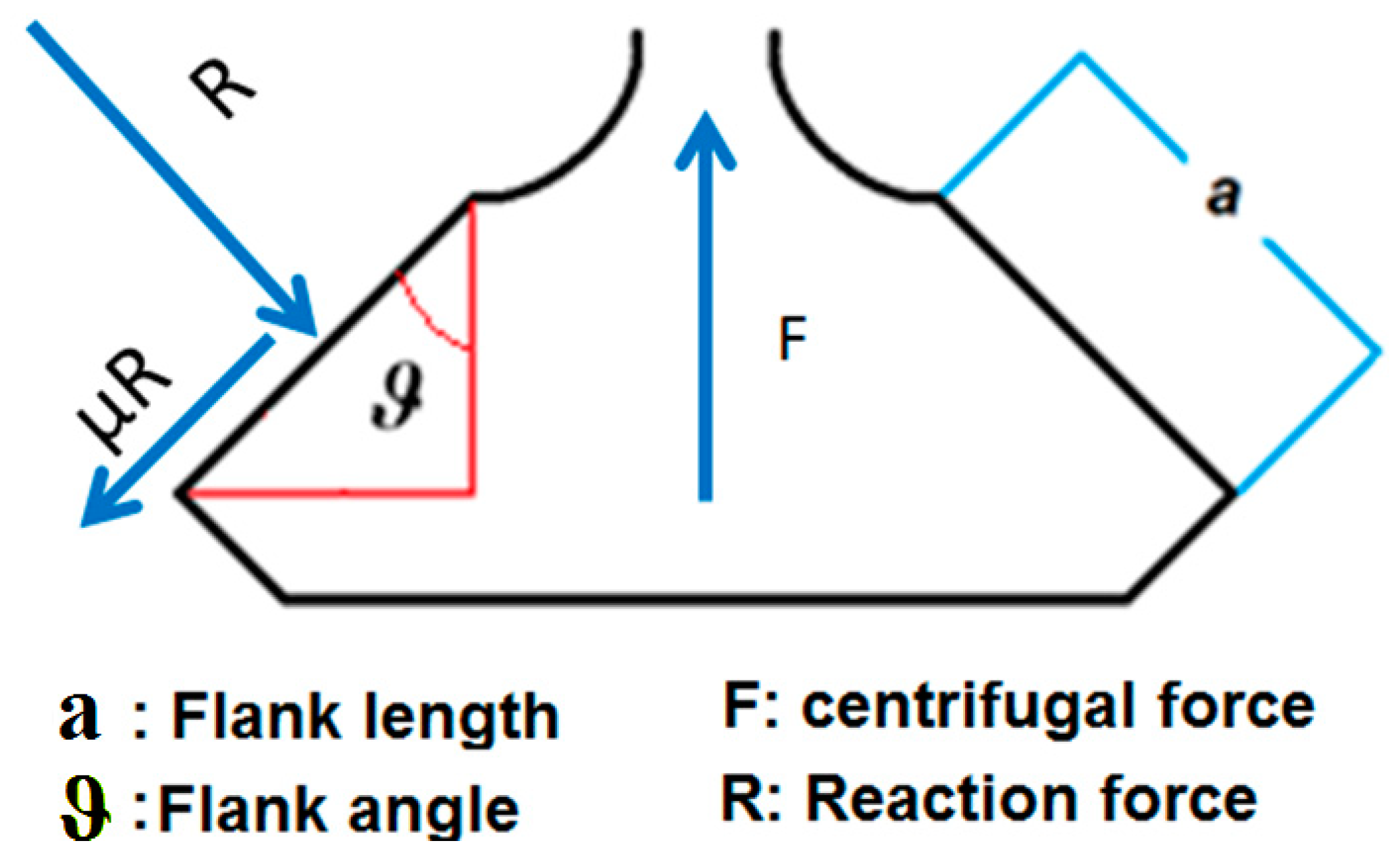 Applied Sciences Free Full Text Study Of Mixed Mode Cracking Of Dovetail Root Of An Aero Engine Blade Like Structure Html