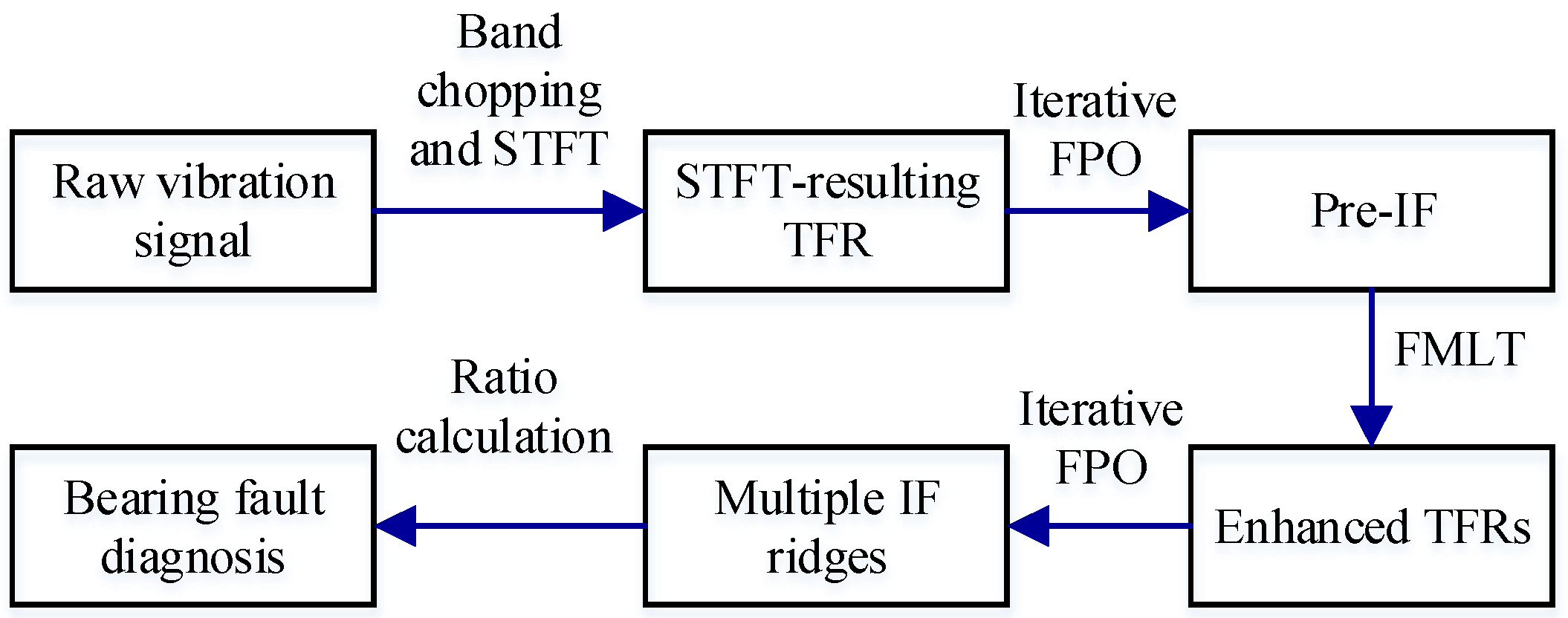 Applsci 09 03828 g005 Applsci 09 03828 g005
