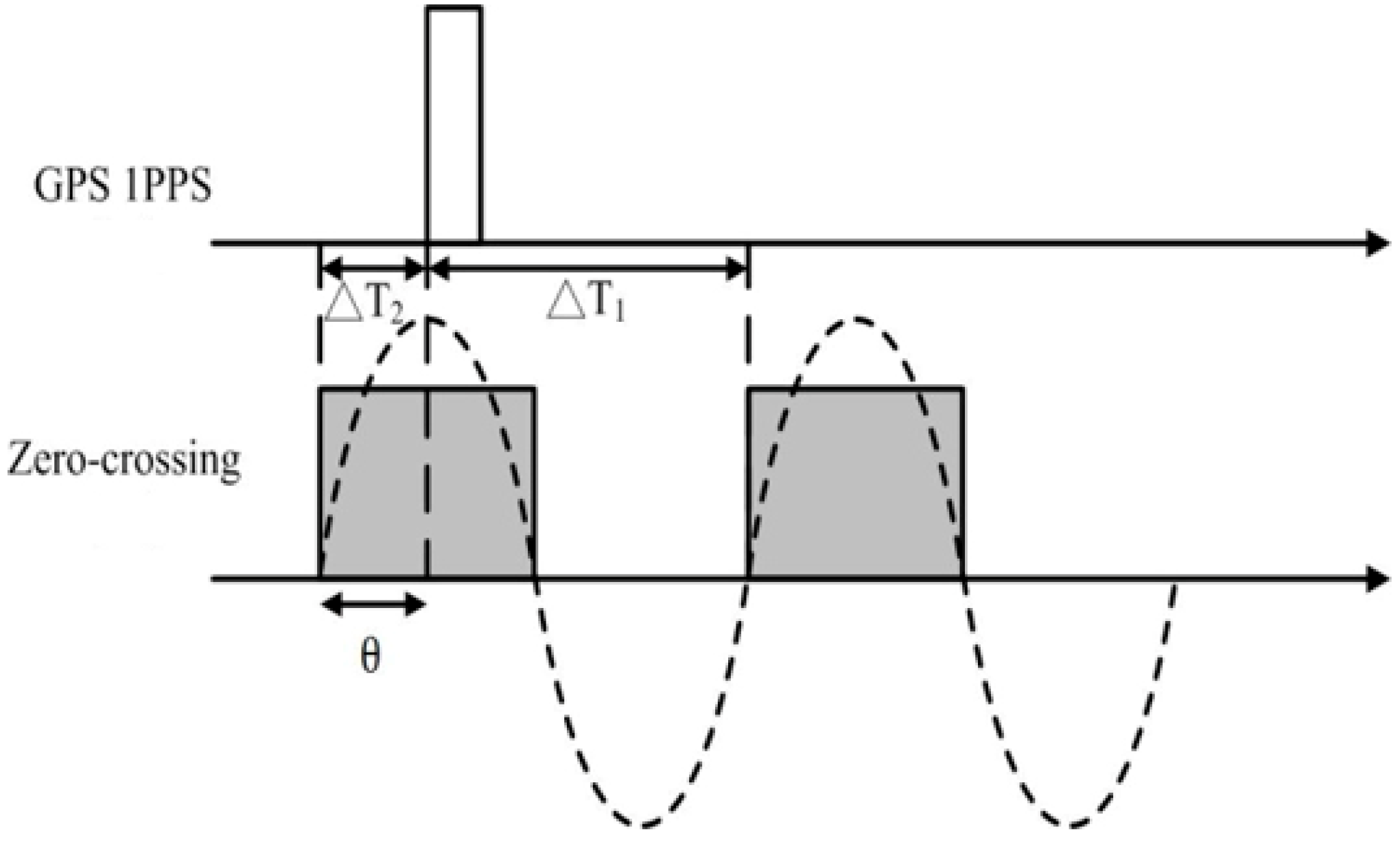 Applsci 09 03831 g003 550