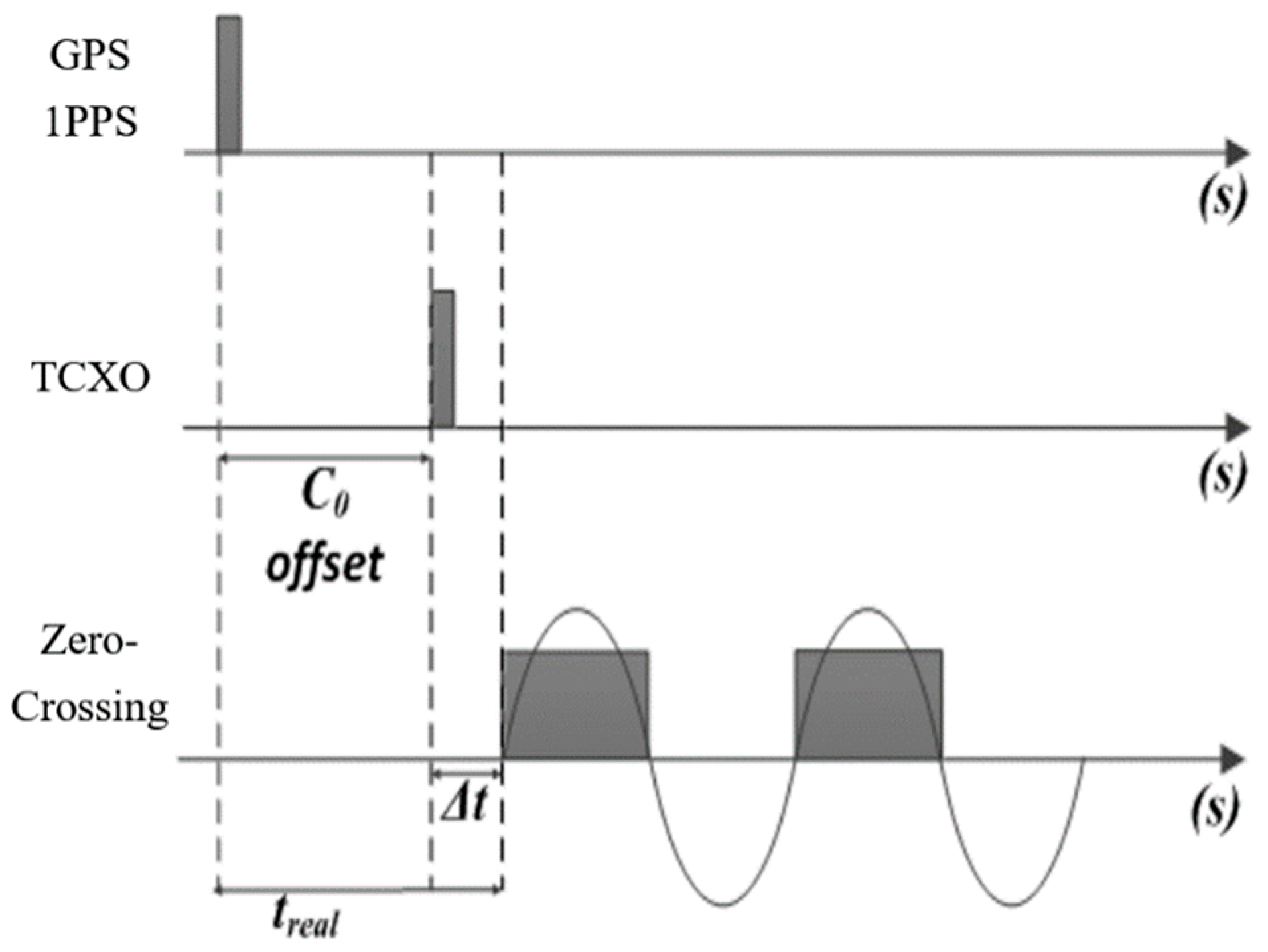 Applsci 09 03831 g005 550