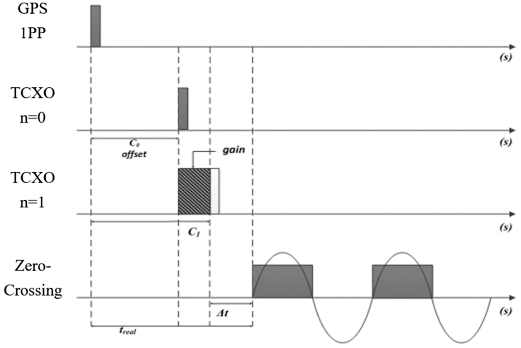 Applsci 09 03831 g006 550