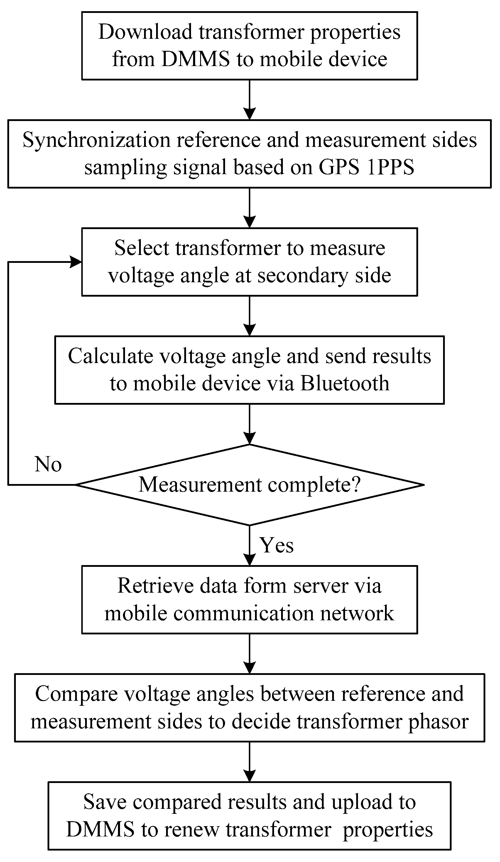 Applsci 09 03831 g008 550