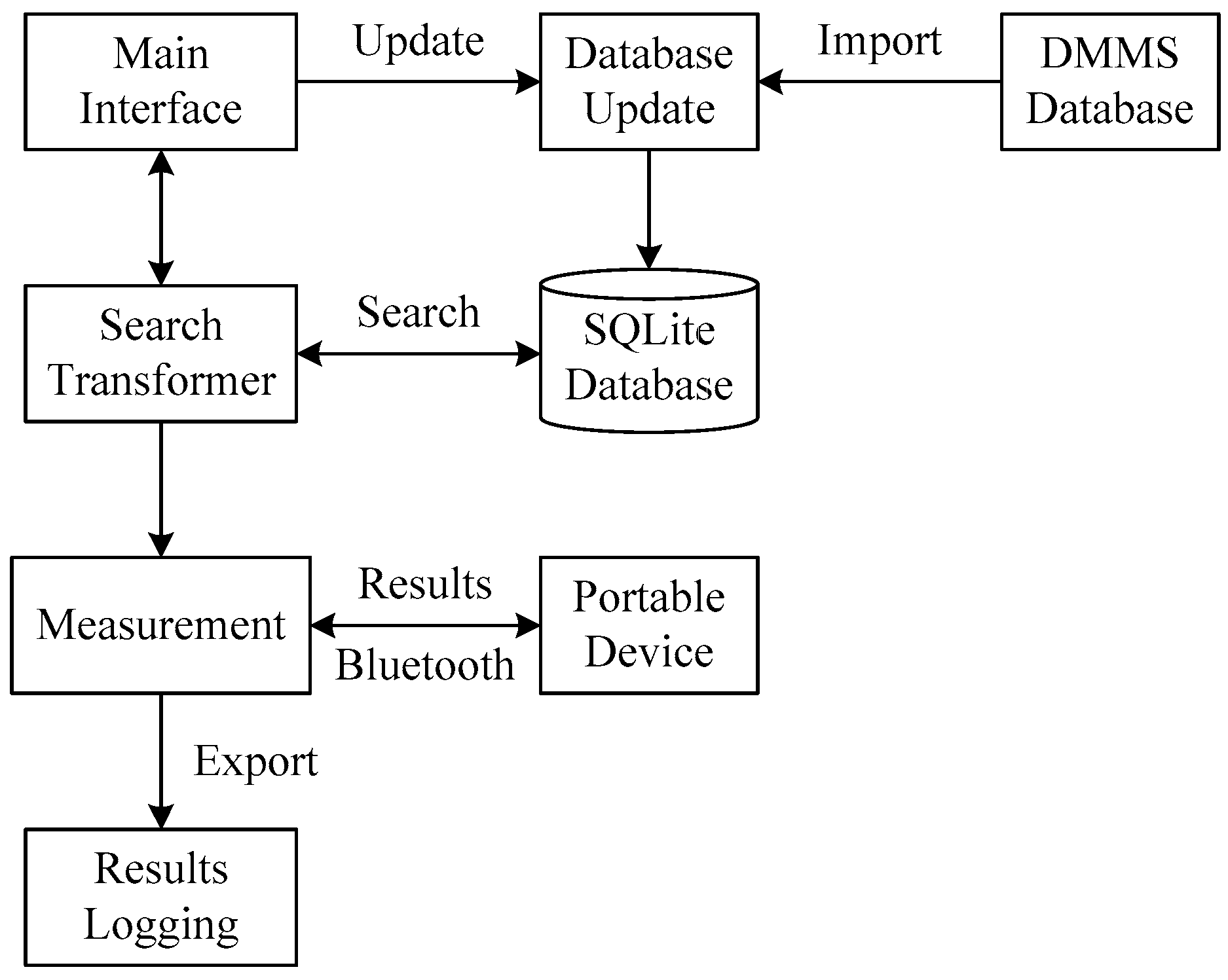 Applsci 09 03831 g009 550