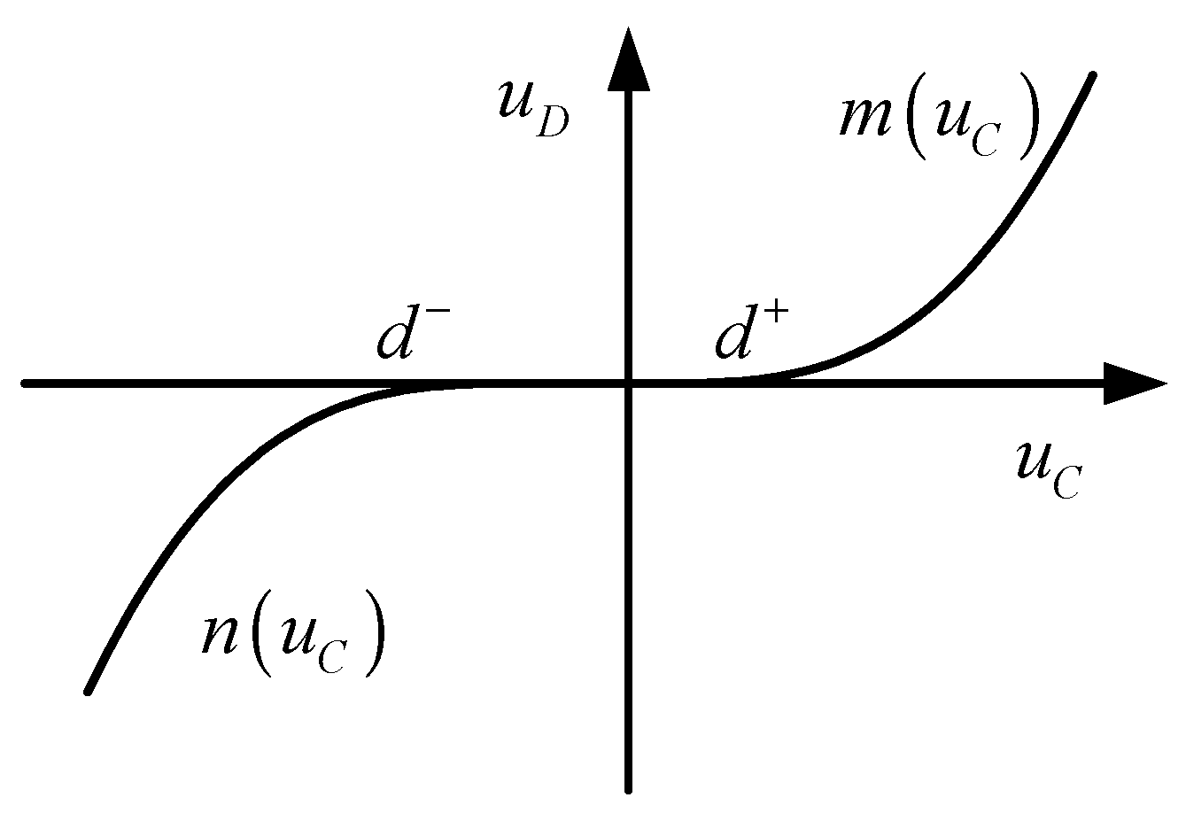 Applsci 09 03837 g002 550