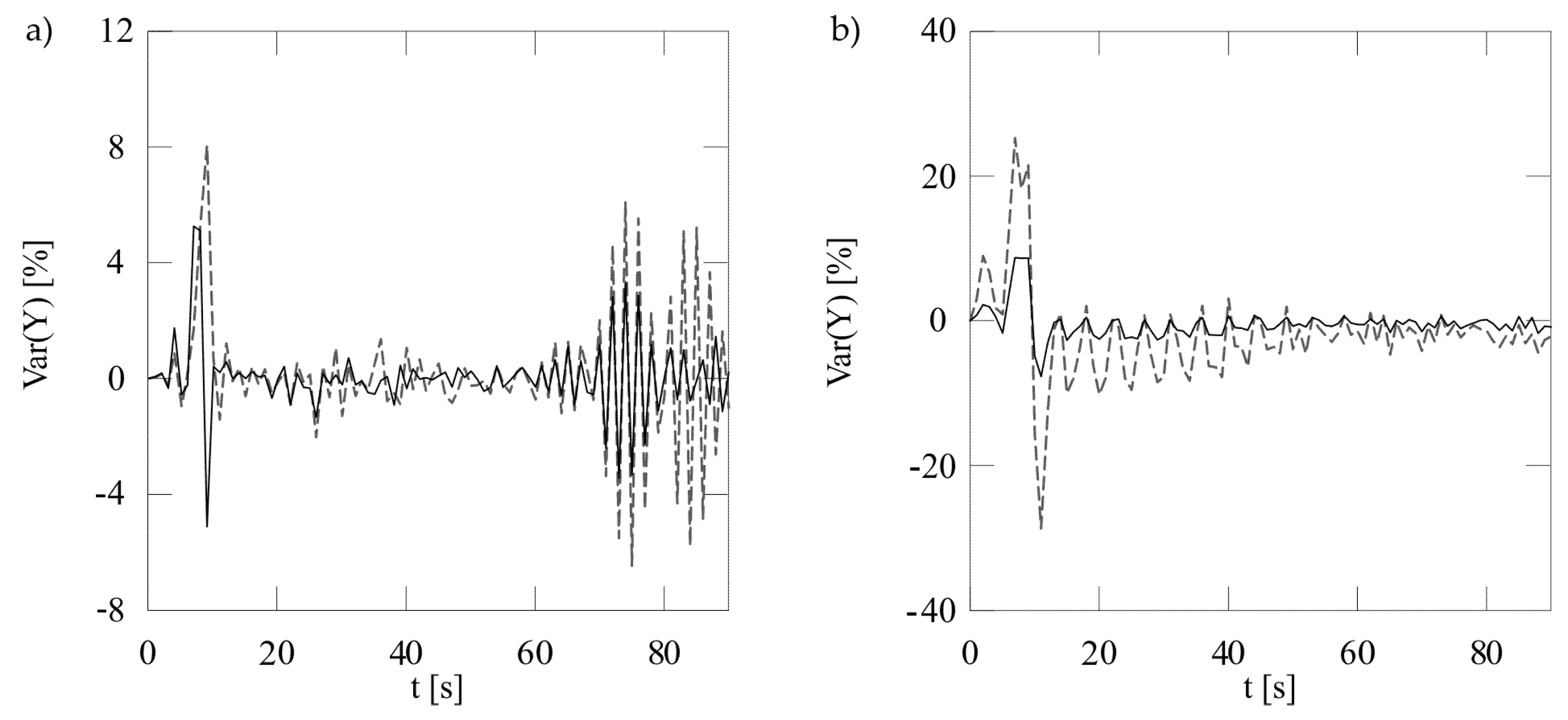 Applsci 09 03842 g030