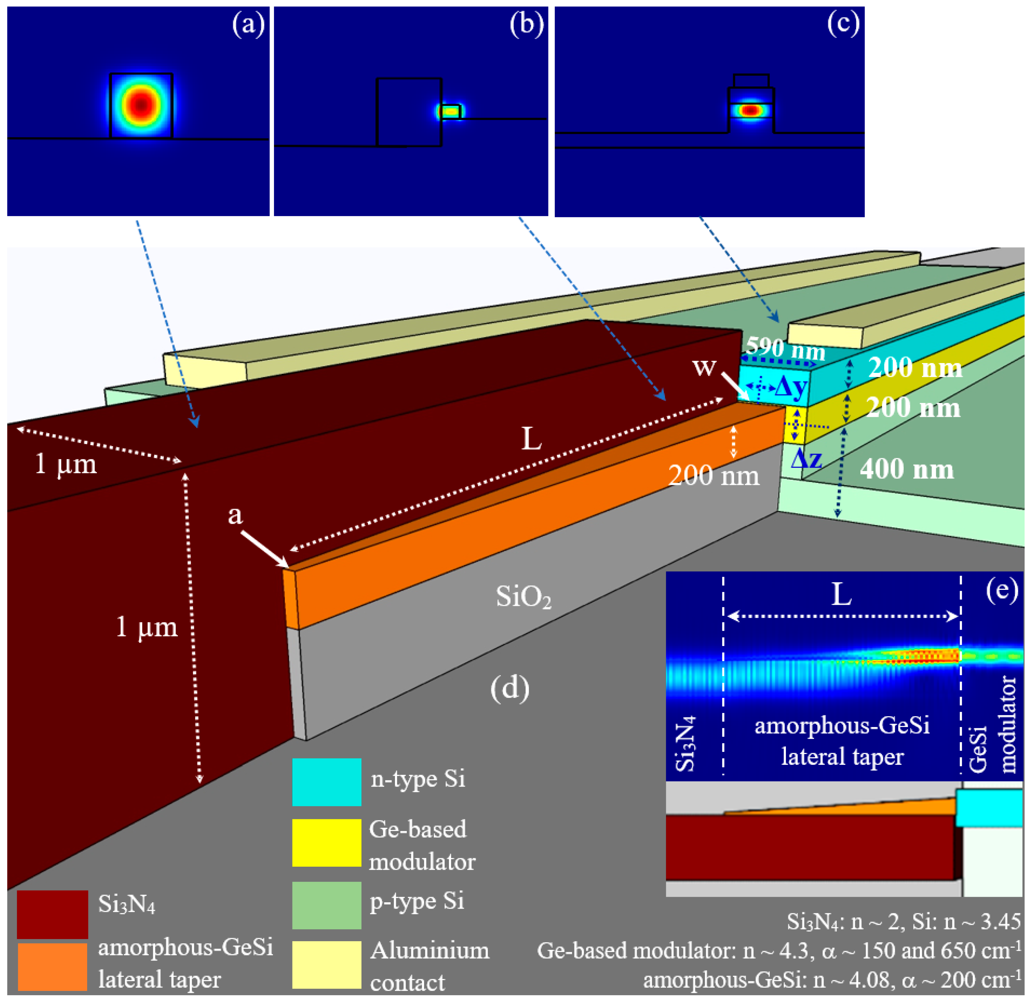 Applied Sciences Free FullText Analysis of Optical Integration