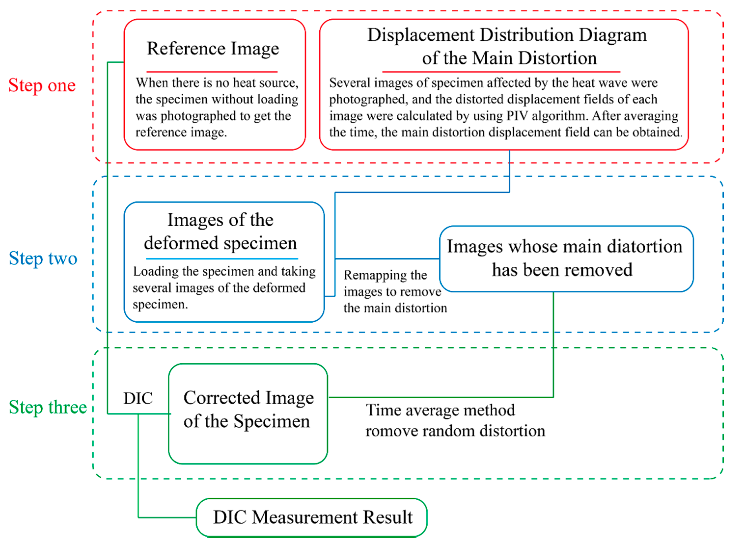 Applsci 09 03851 g003 Applsci 09 03851 g003