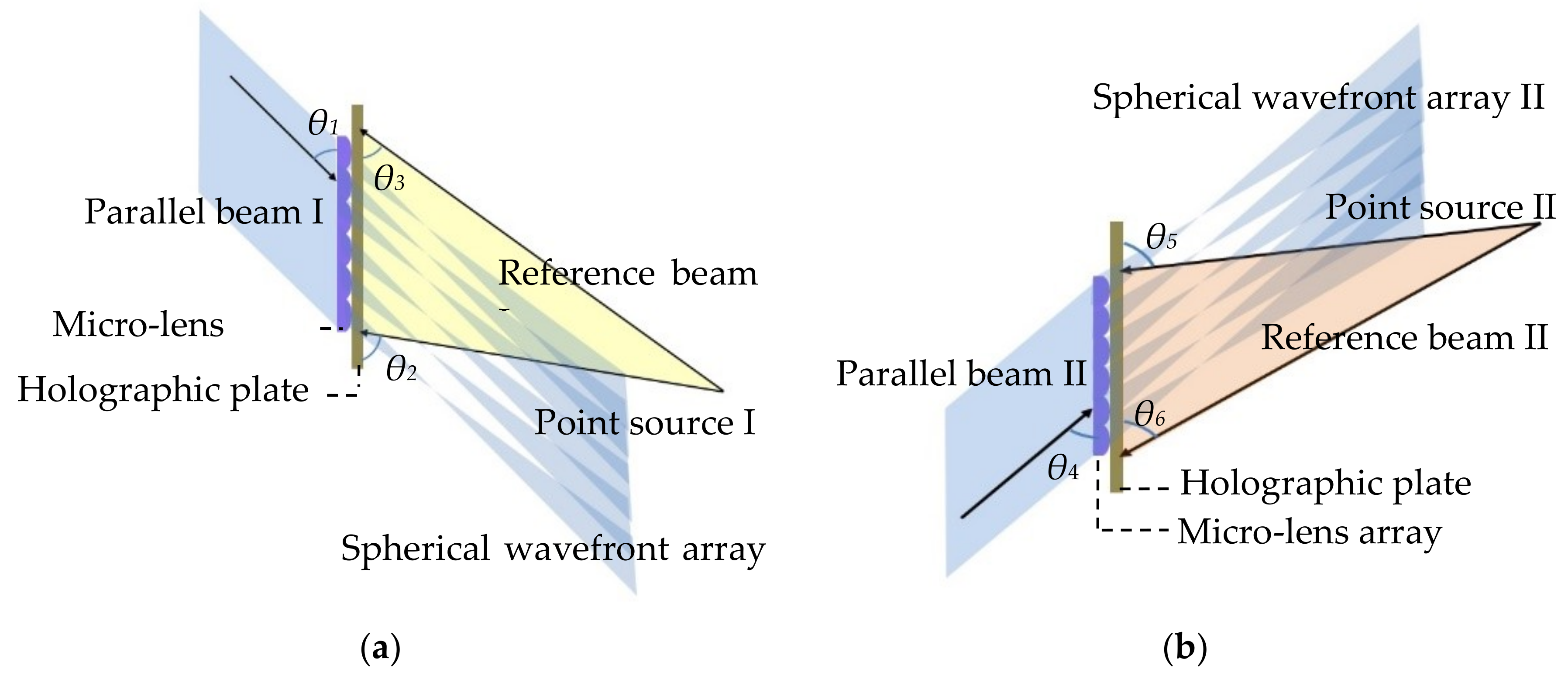 Applsci 09 03852 g002 550
