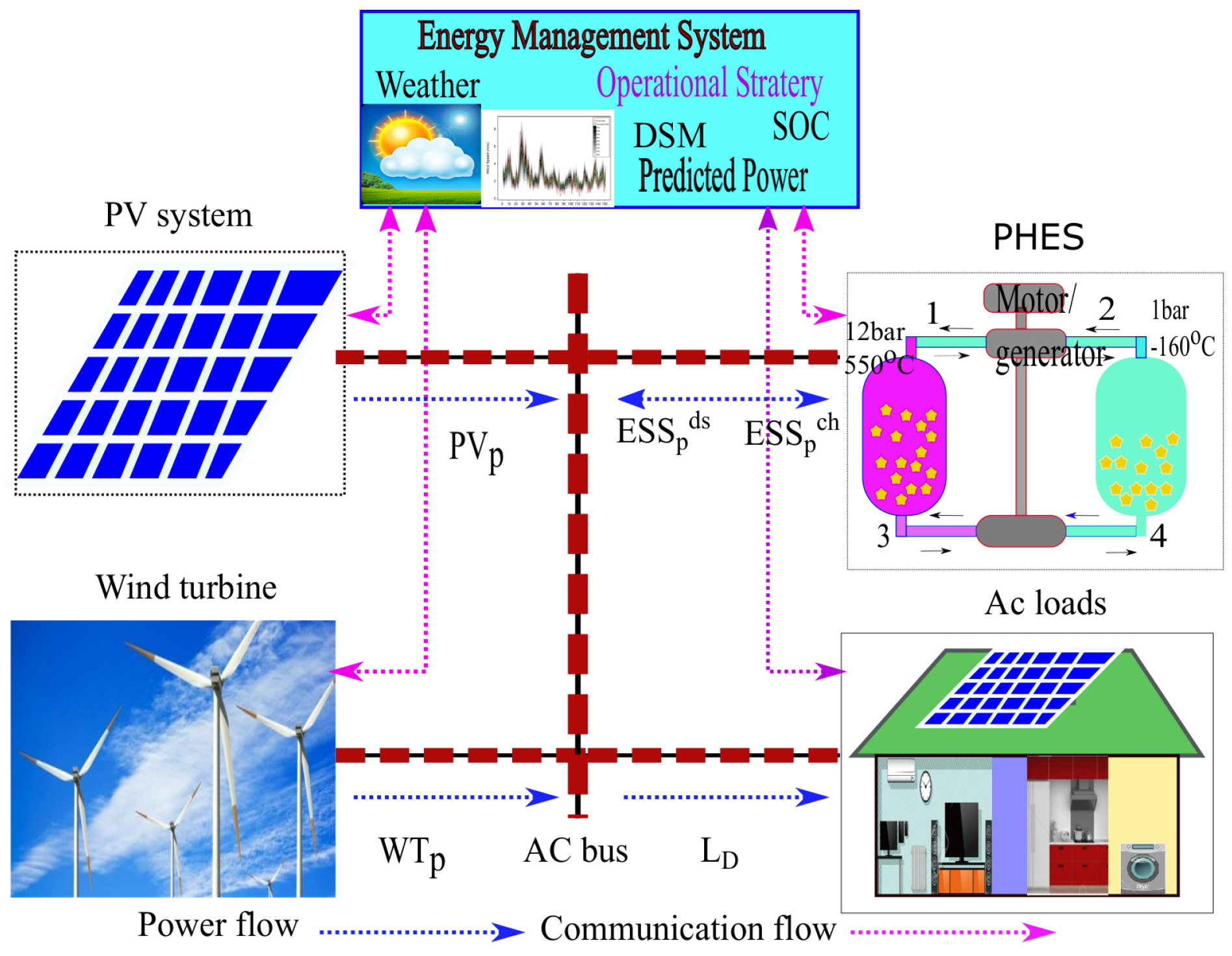 Applsci 09 03855 g001 Applsci 09 03855 g001