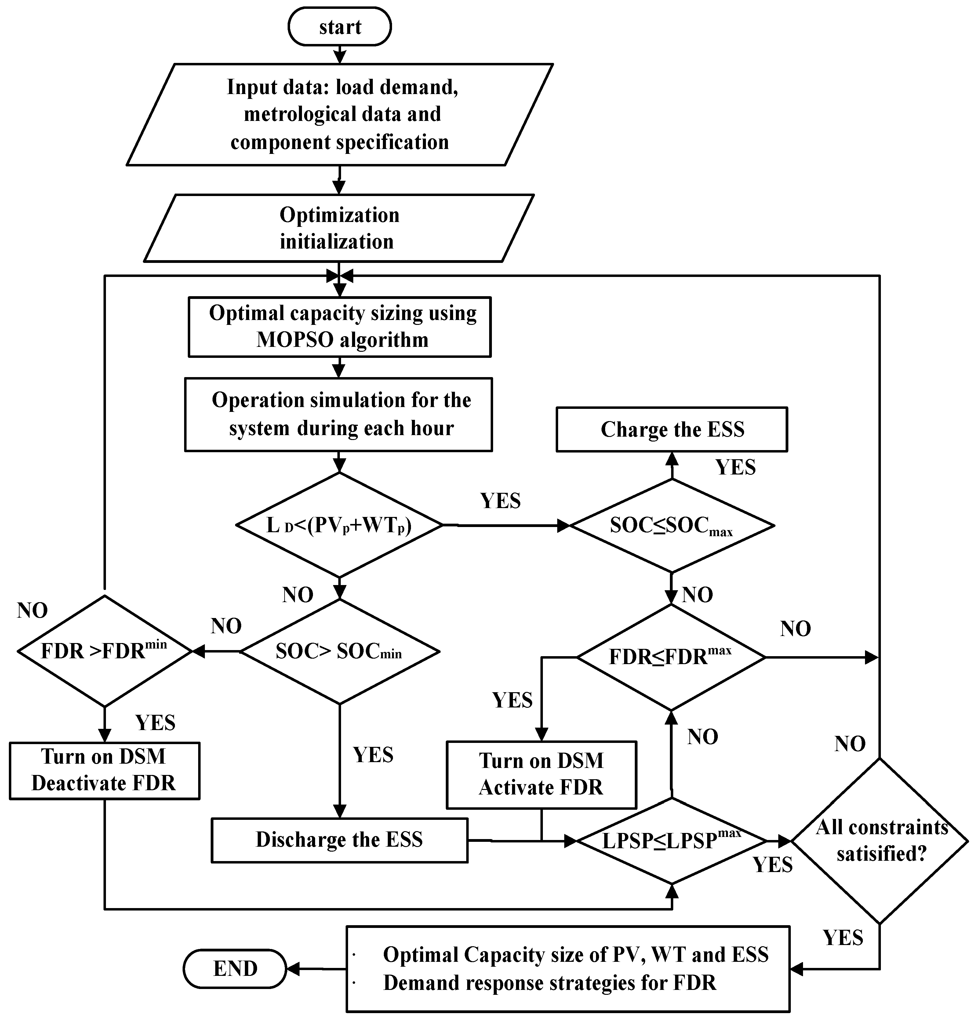 Applsci 09 03855 g003 Applsci 09 03855 g003