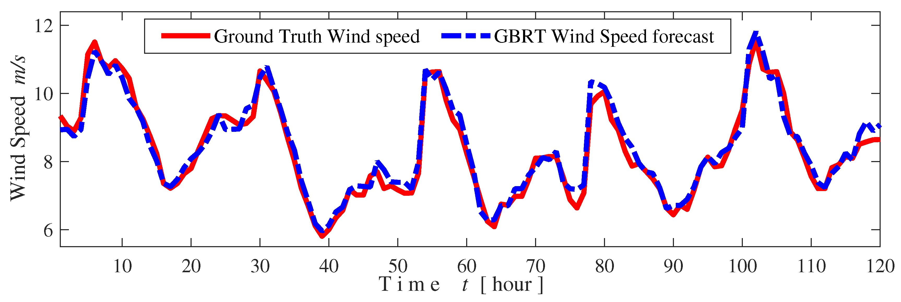 Applsci 09 03855 g006 Applsci 09 03855 g006