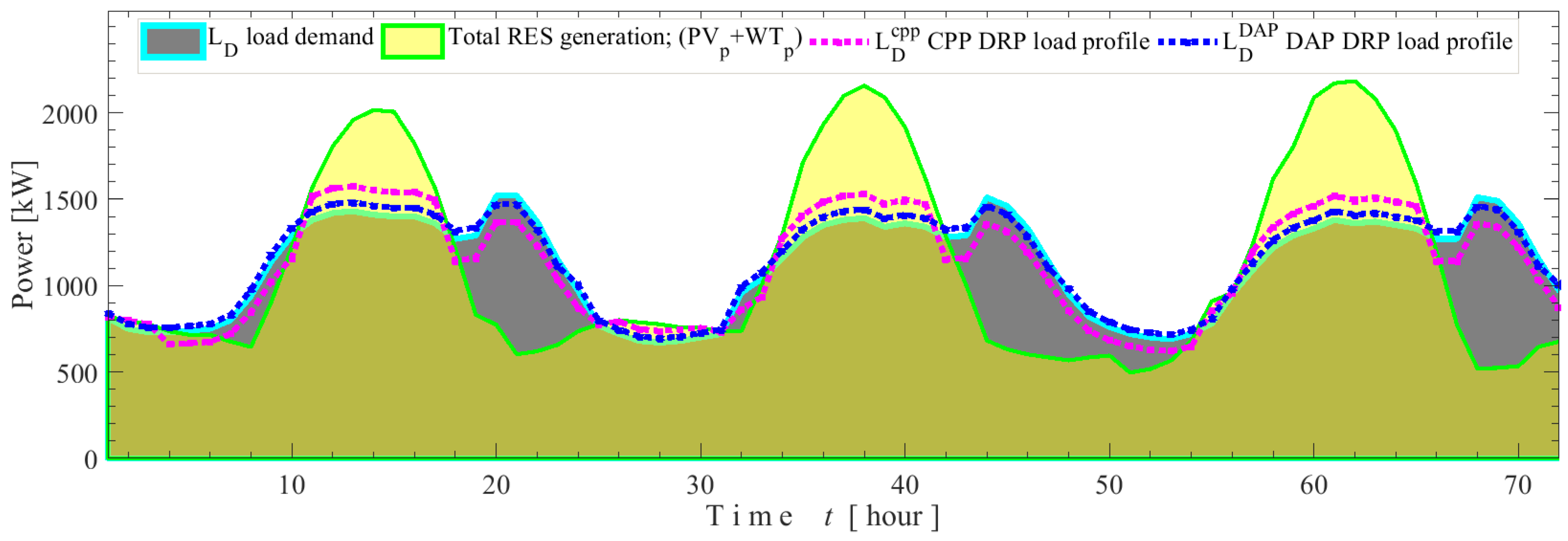 Applsci 09 03855 g010 Applsci 09 03855 g010