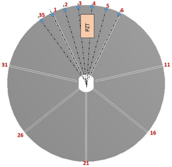 Experimental Measurements of the Natural Frequencies and Mode