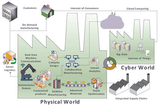 Why Manufacturing's Technological Evolution Must Never End