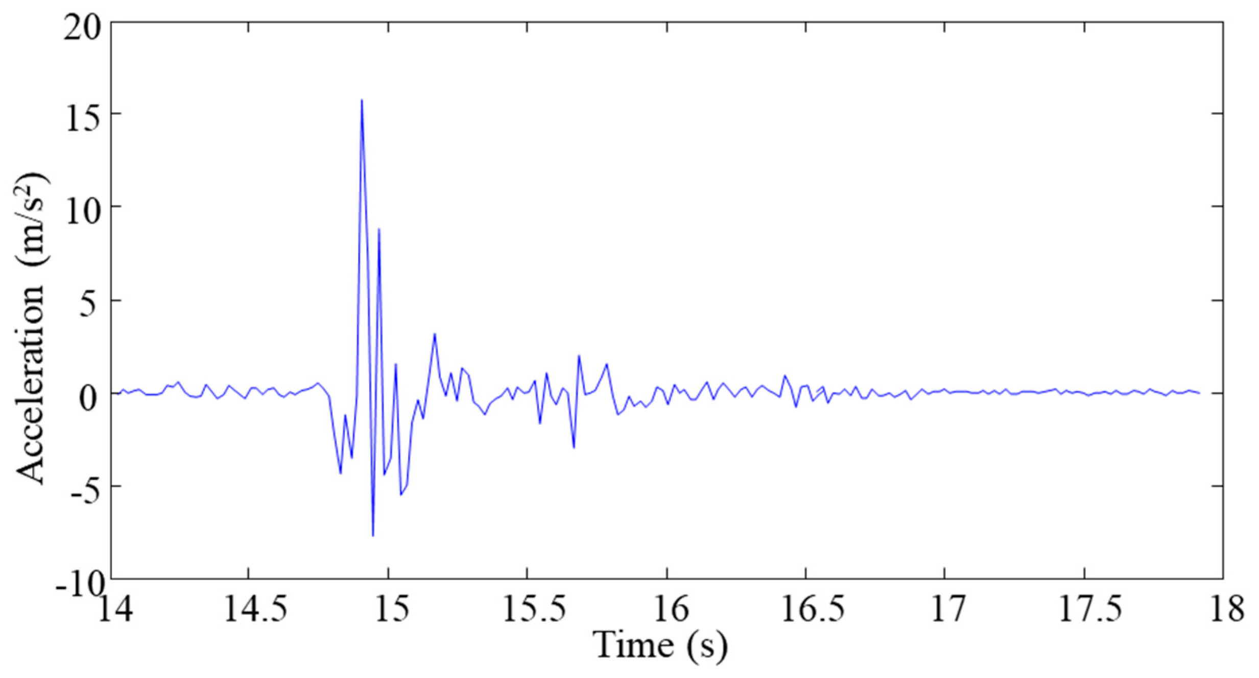 Applsci 09 03866 g015