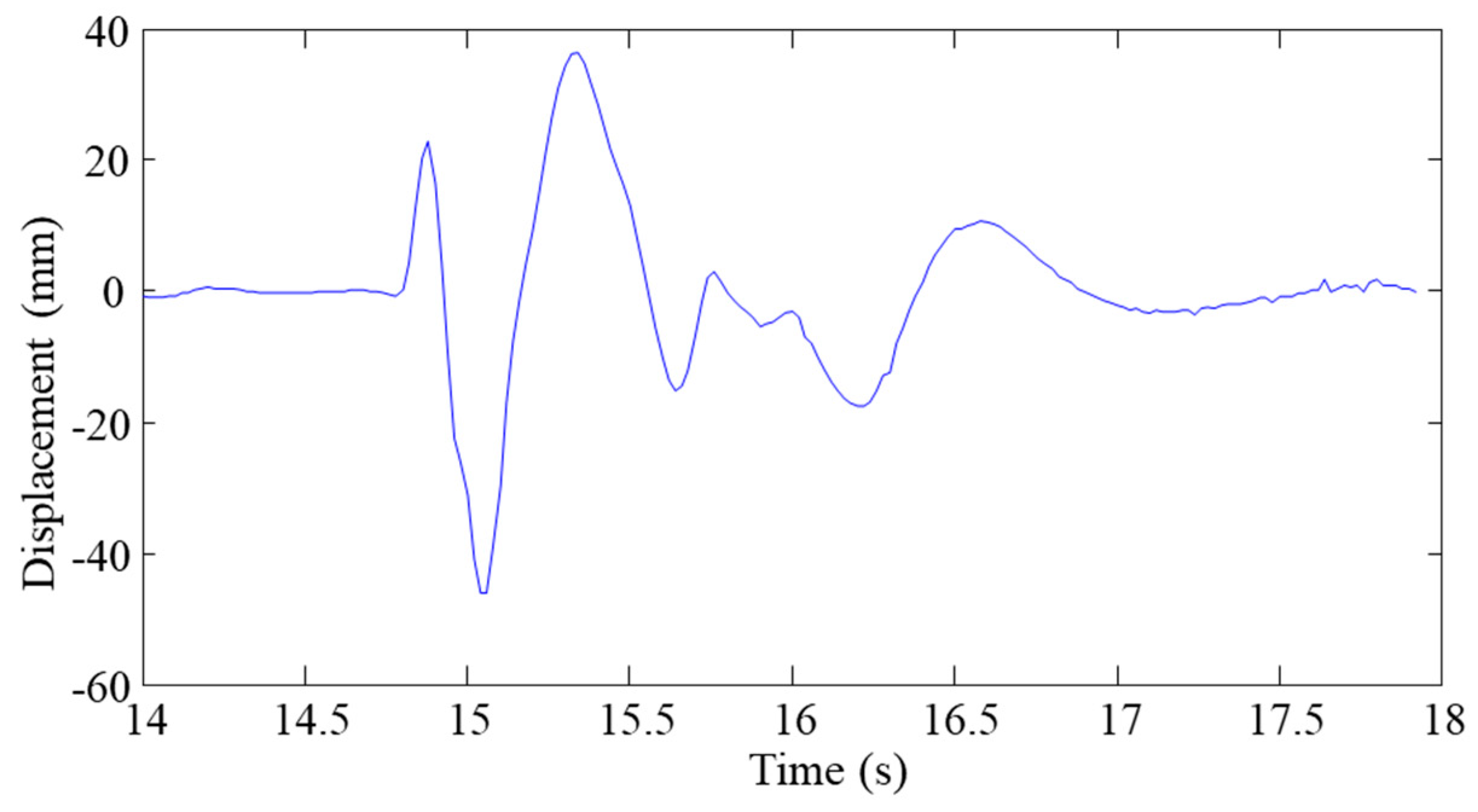 Applsci 09 03866 g017