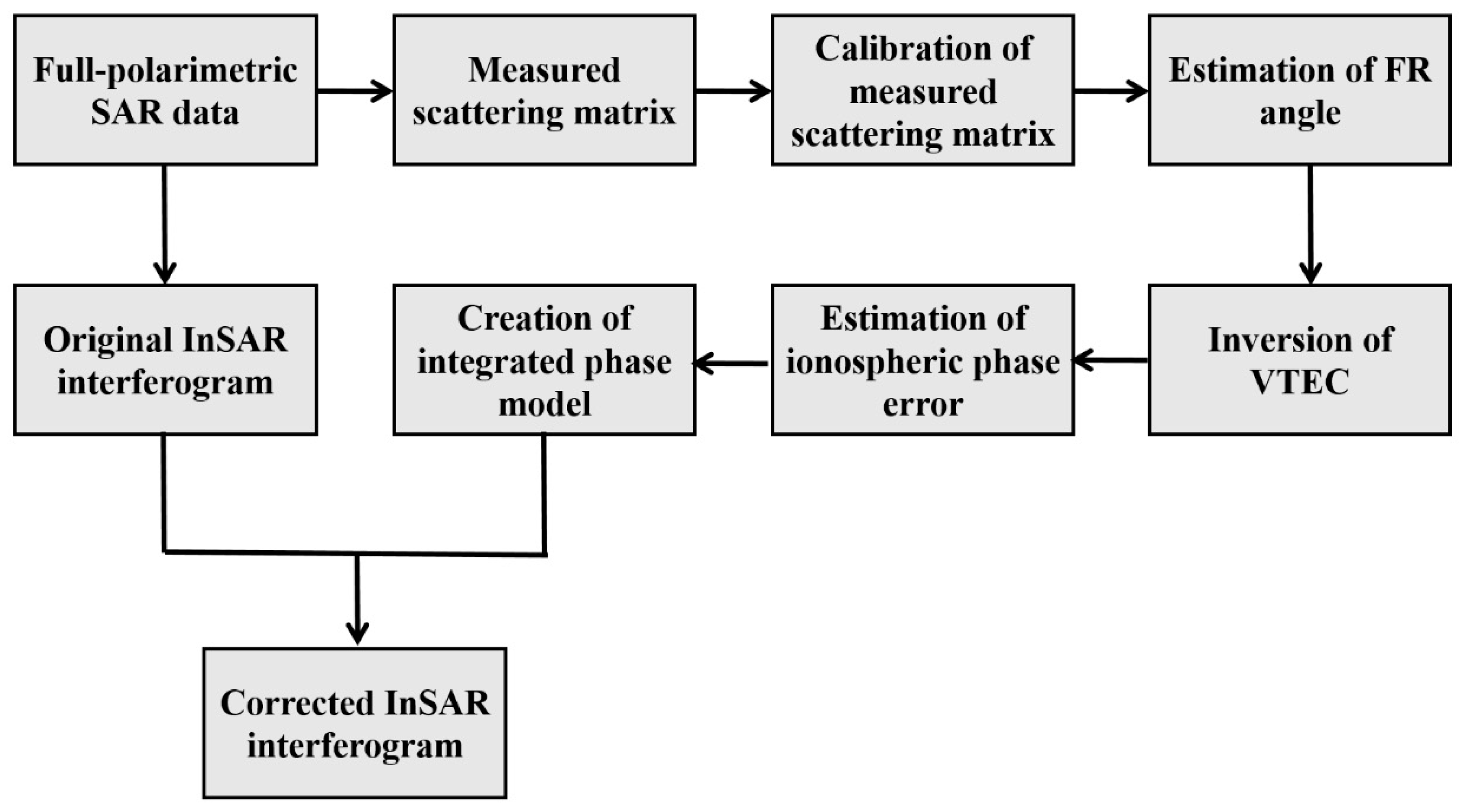 Applsci 09 03871 g001 Applsci 09 03871 g001