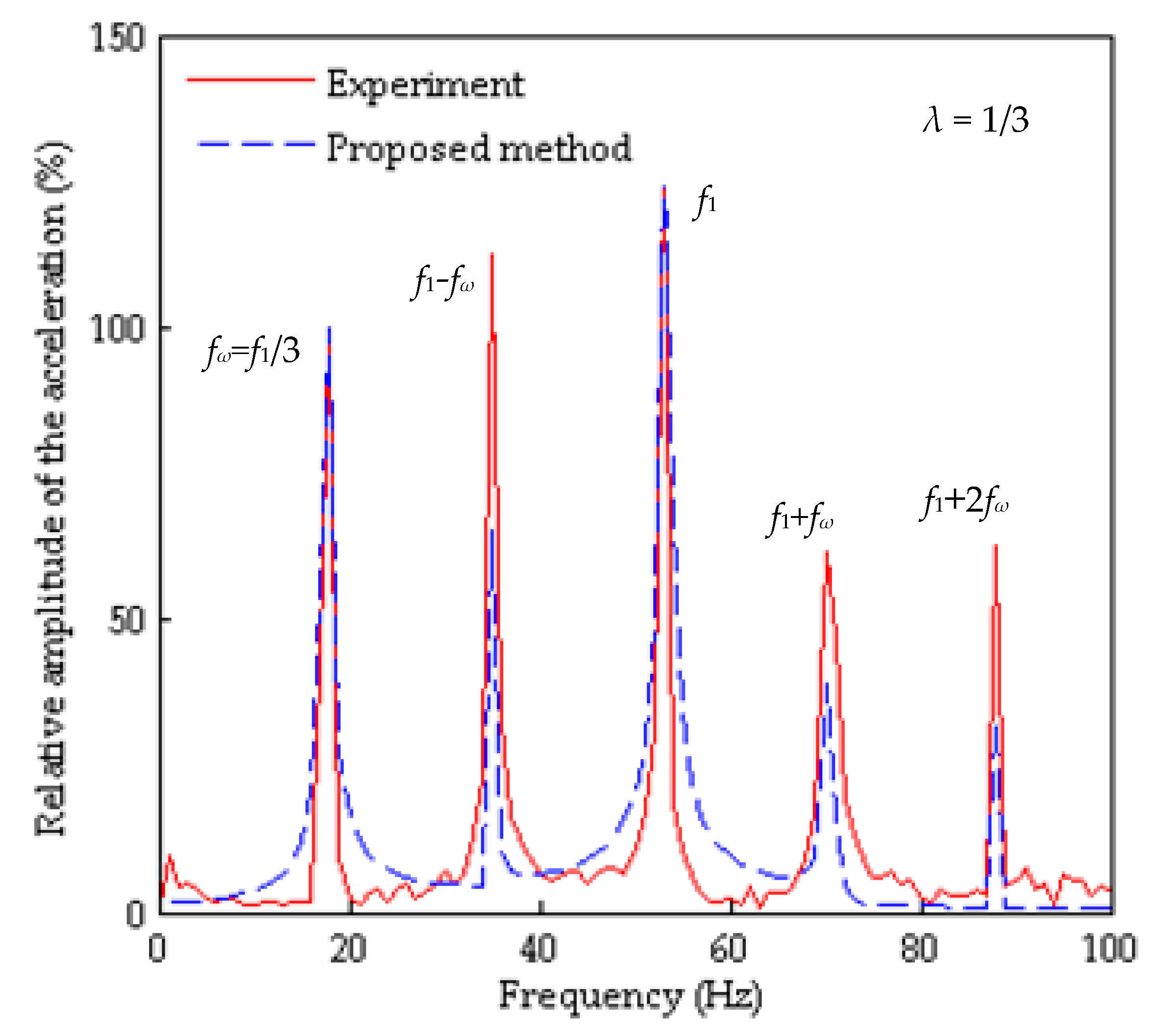 Applsci 09 03874 g009 Applsci 09 03874 g009