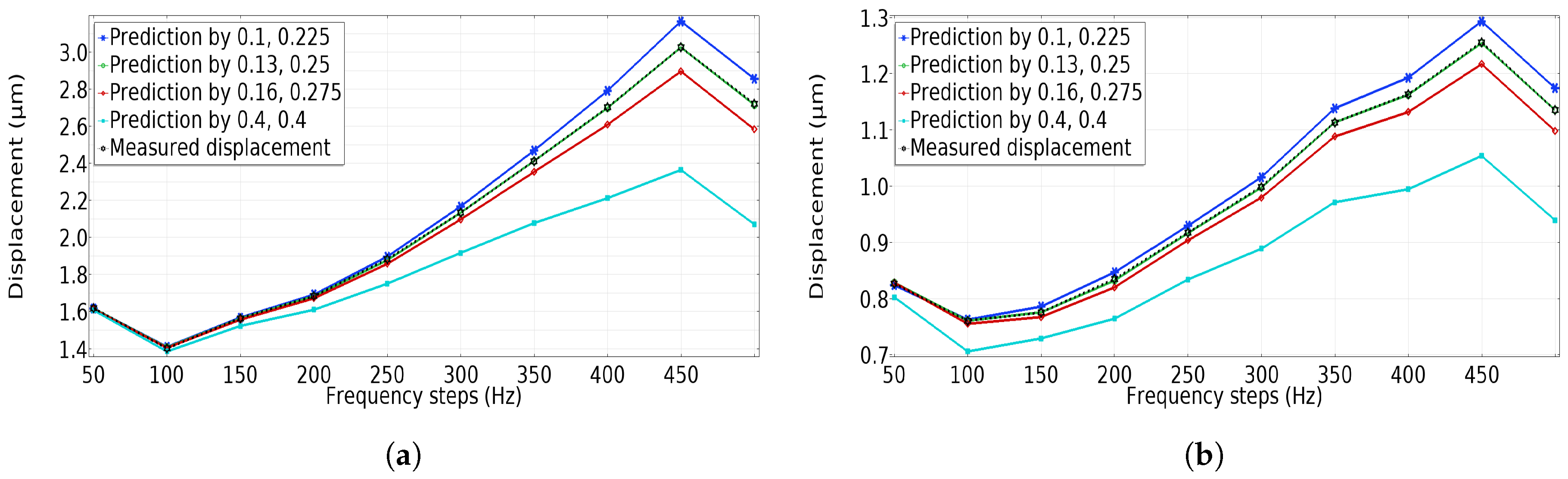 Applsci 09 03875 g014 Applsci 09 03875 g014